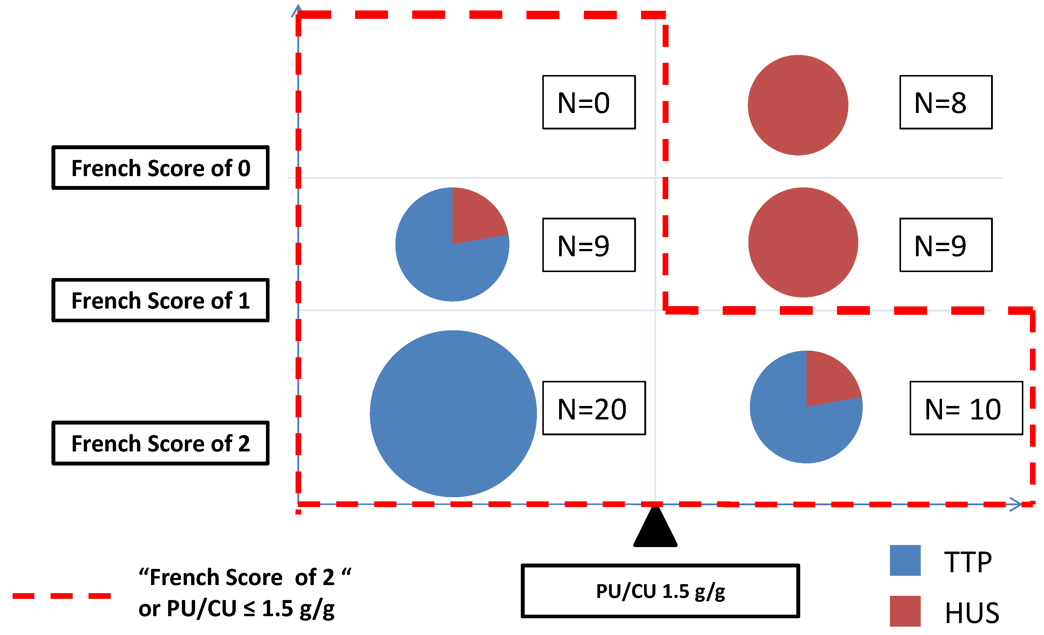 Jcm 11 00648 g003 Jcm 11 00648 g003