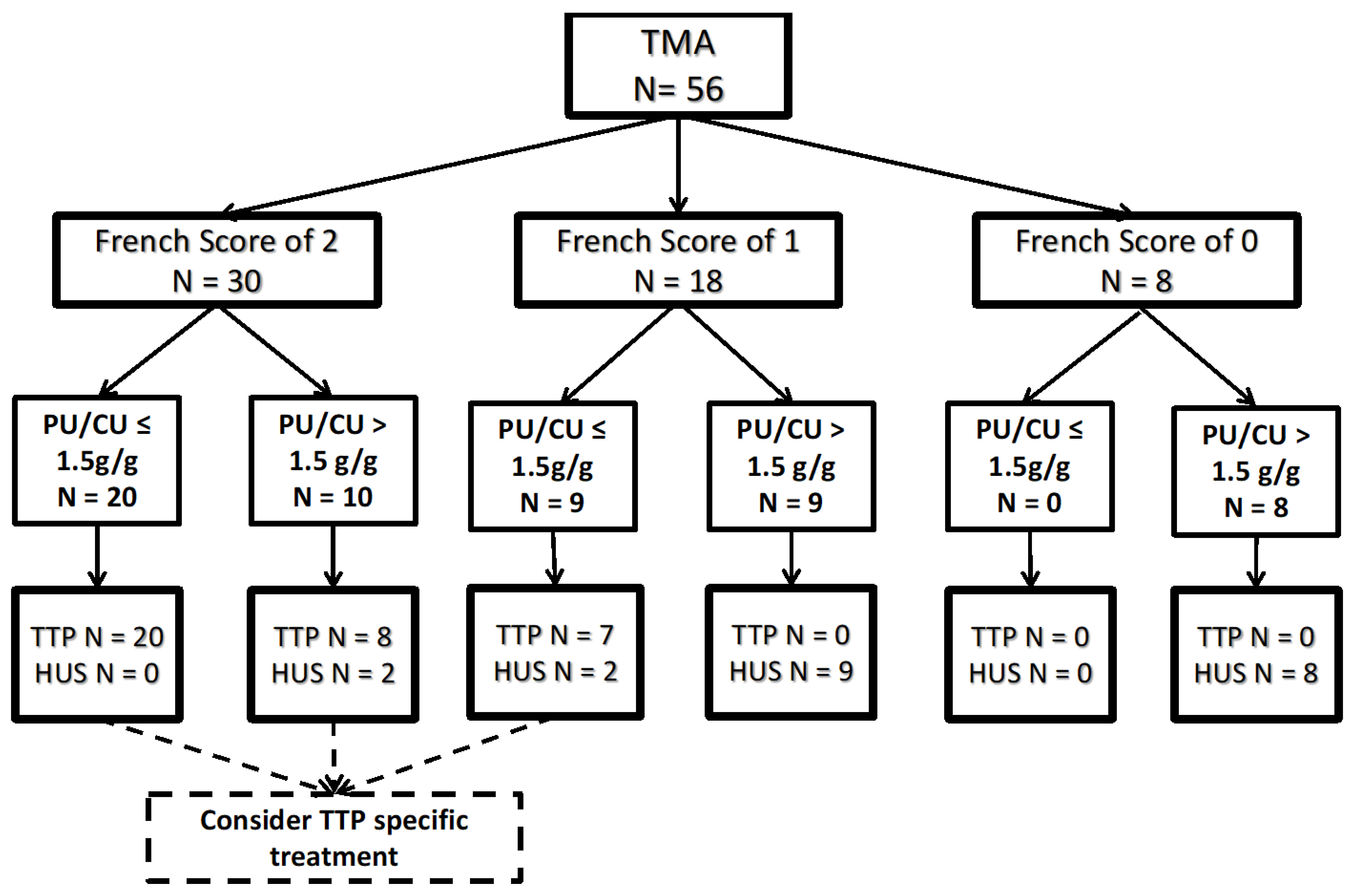Jcm 11 00648 g004 Jcm 11 00648 g004