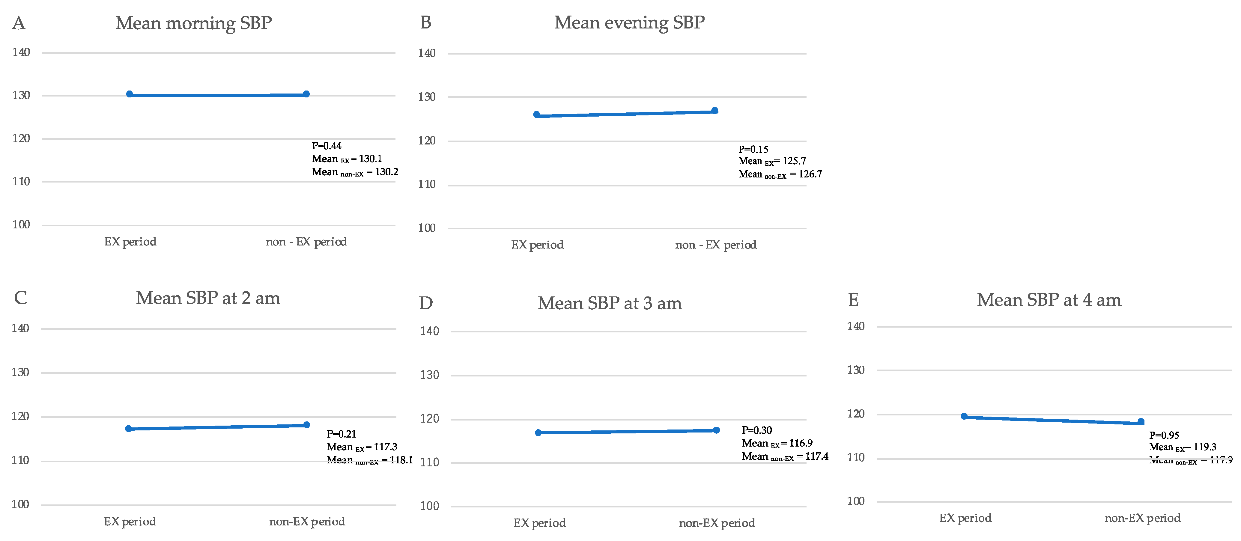 Jcm 11 00650 g002 Jcm 11 00650 g002