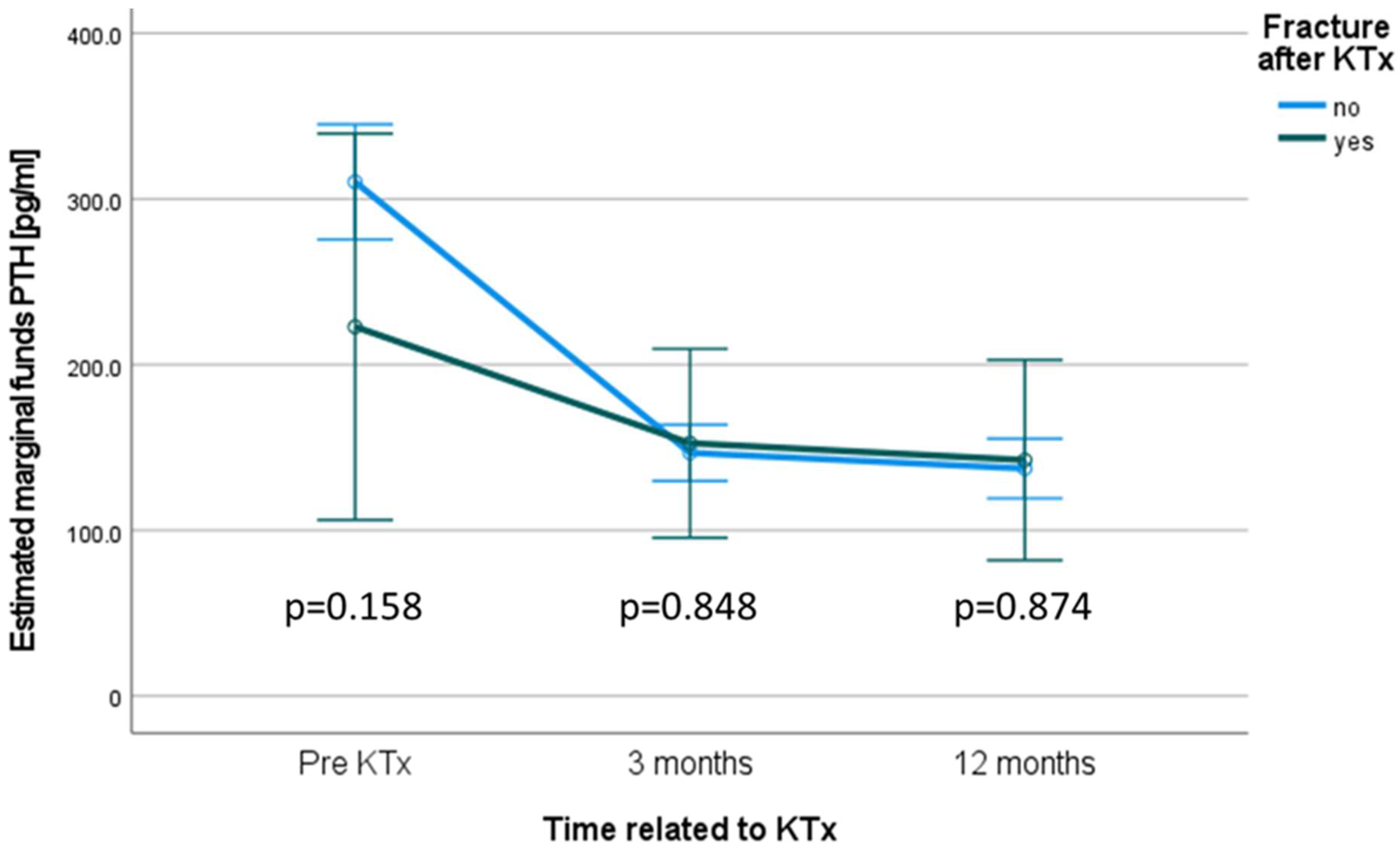 Jcm 11 00654 g002 Jcm 11 00654 g002
