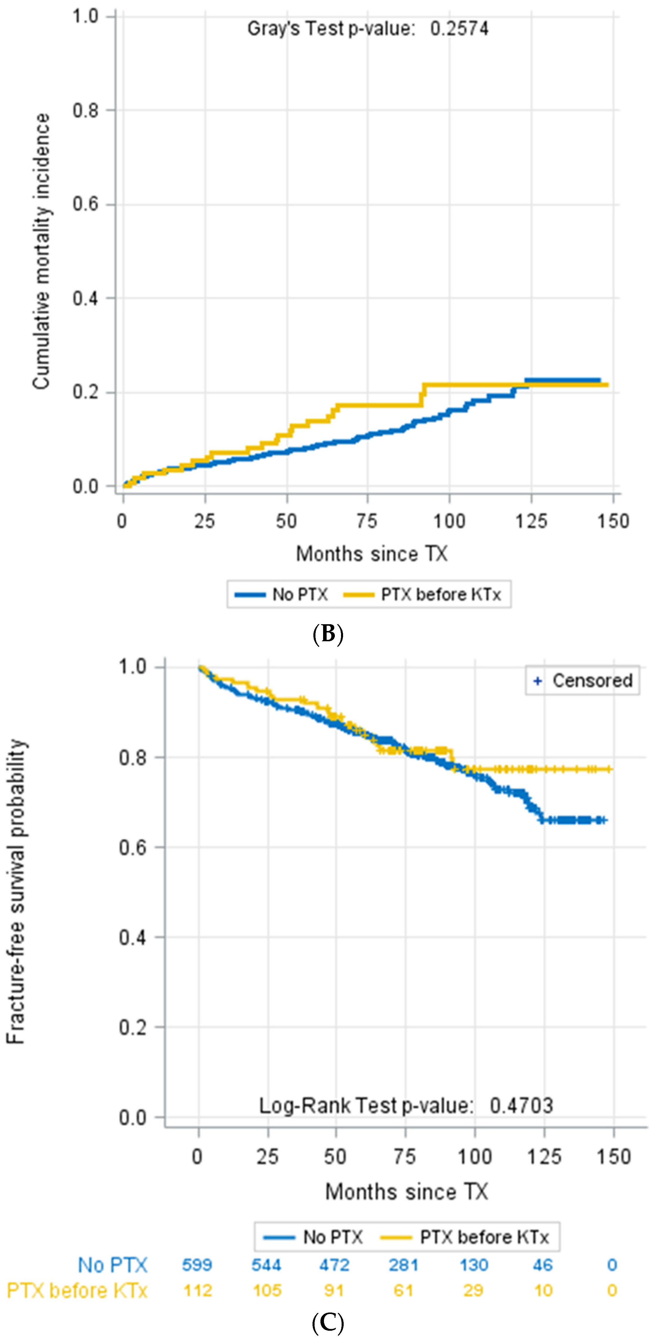 Jcm 11 00654 g003b Jcm 11 00654 g003b
