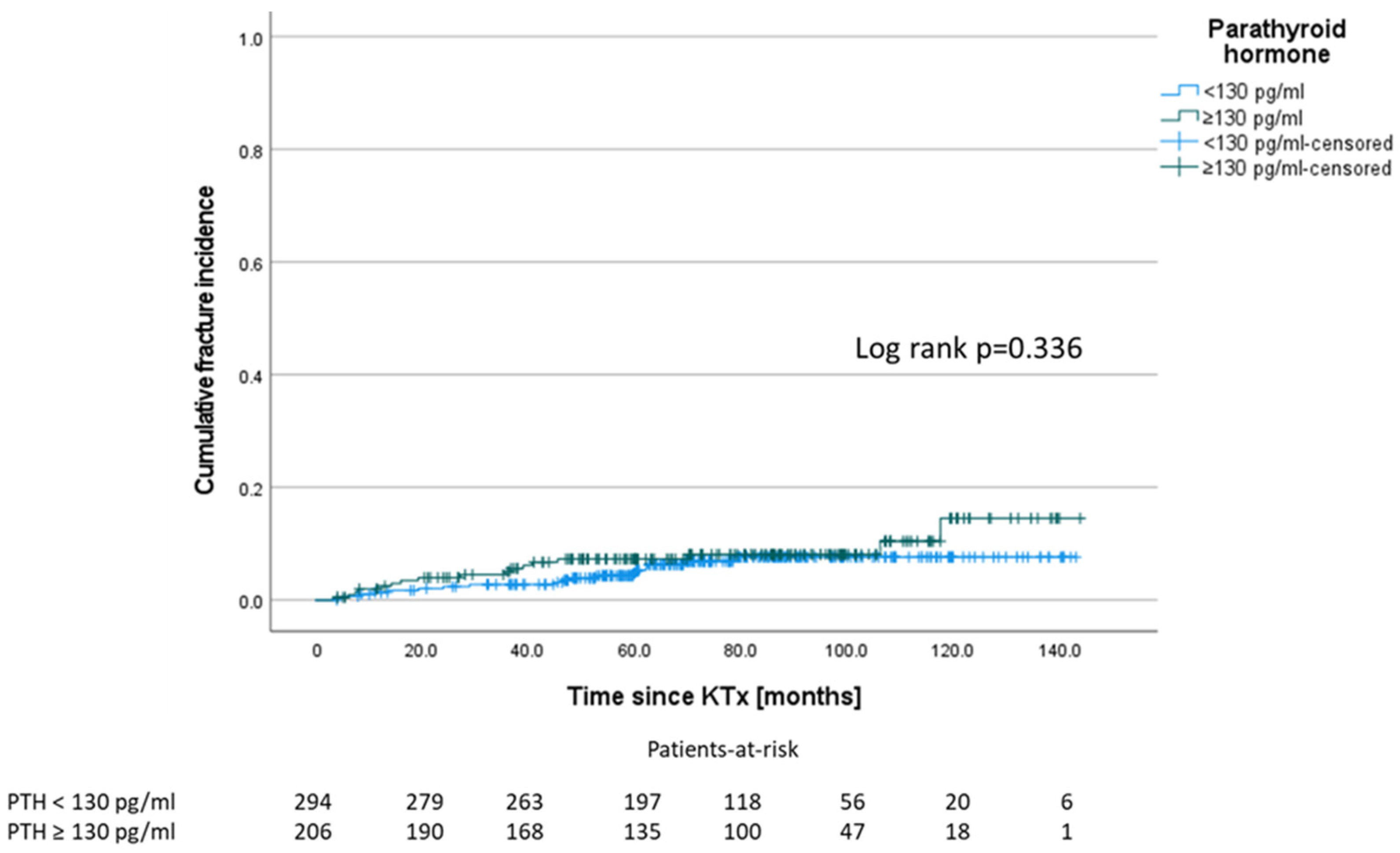 Jcm 11 00654 g005 Jcm 11 00654 g005