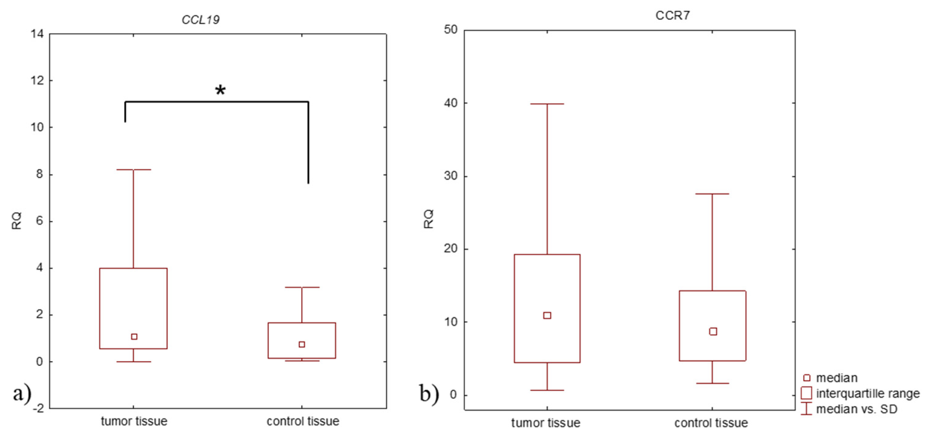 Jcm 11 00655 g001 Jcm 11 00655 g001