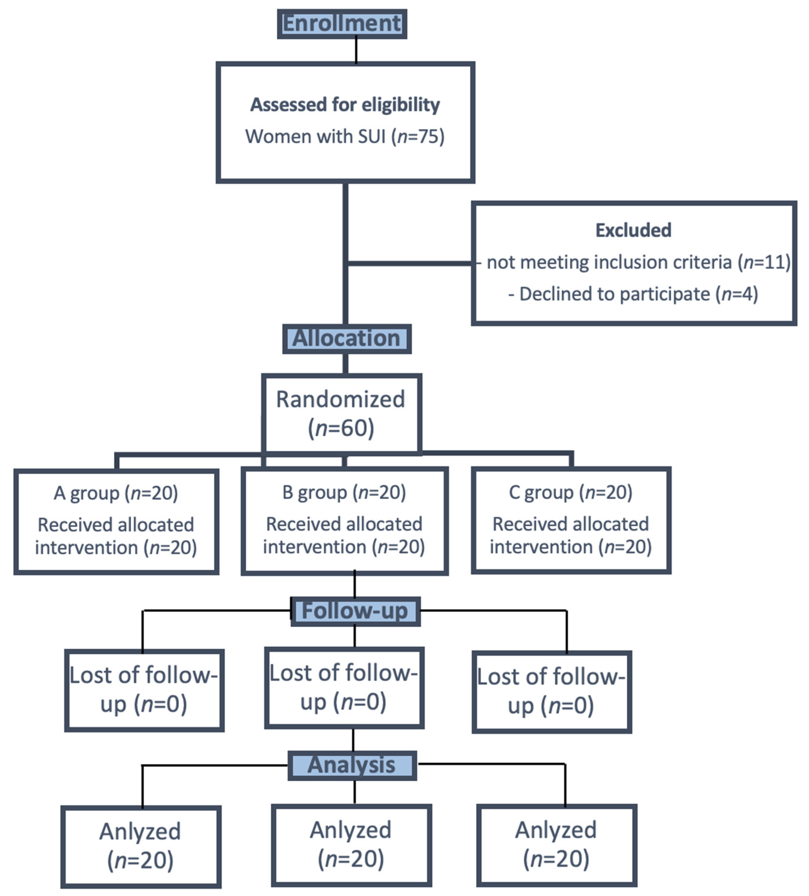 Jcm 11 00659 g001 550