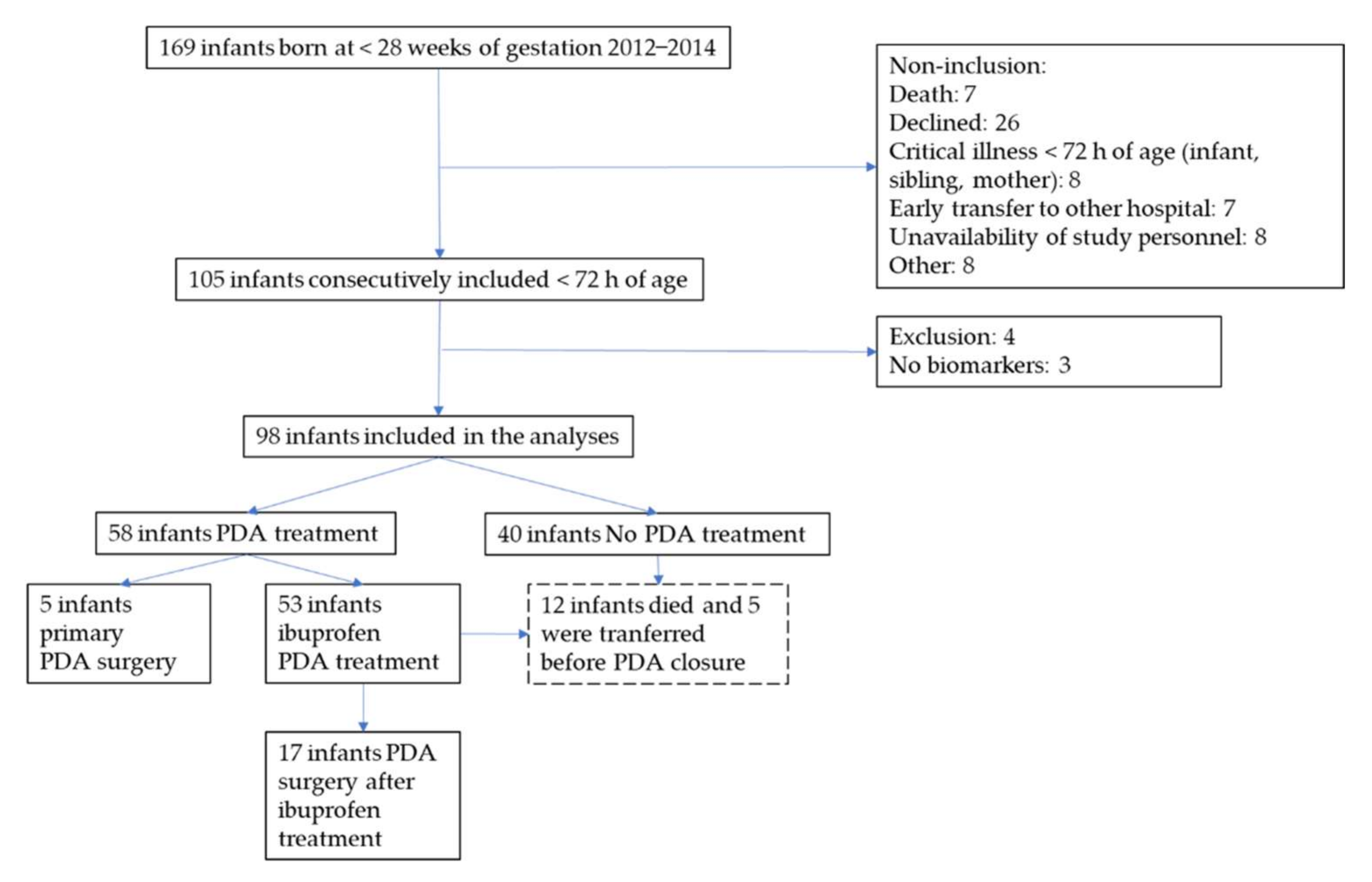 Jcm 11 00667 g001 Jcm 11 00667 g001