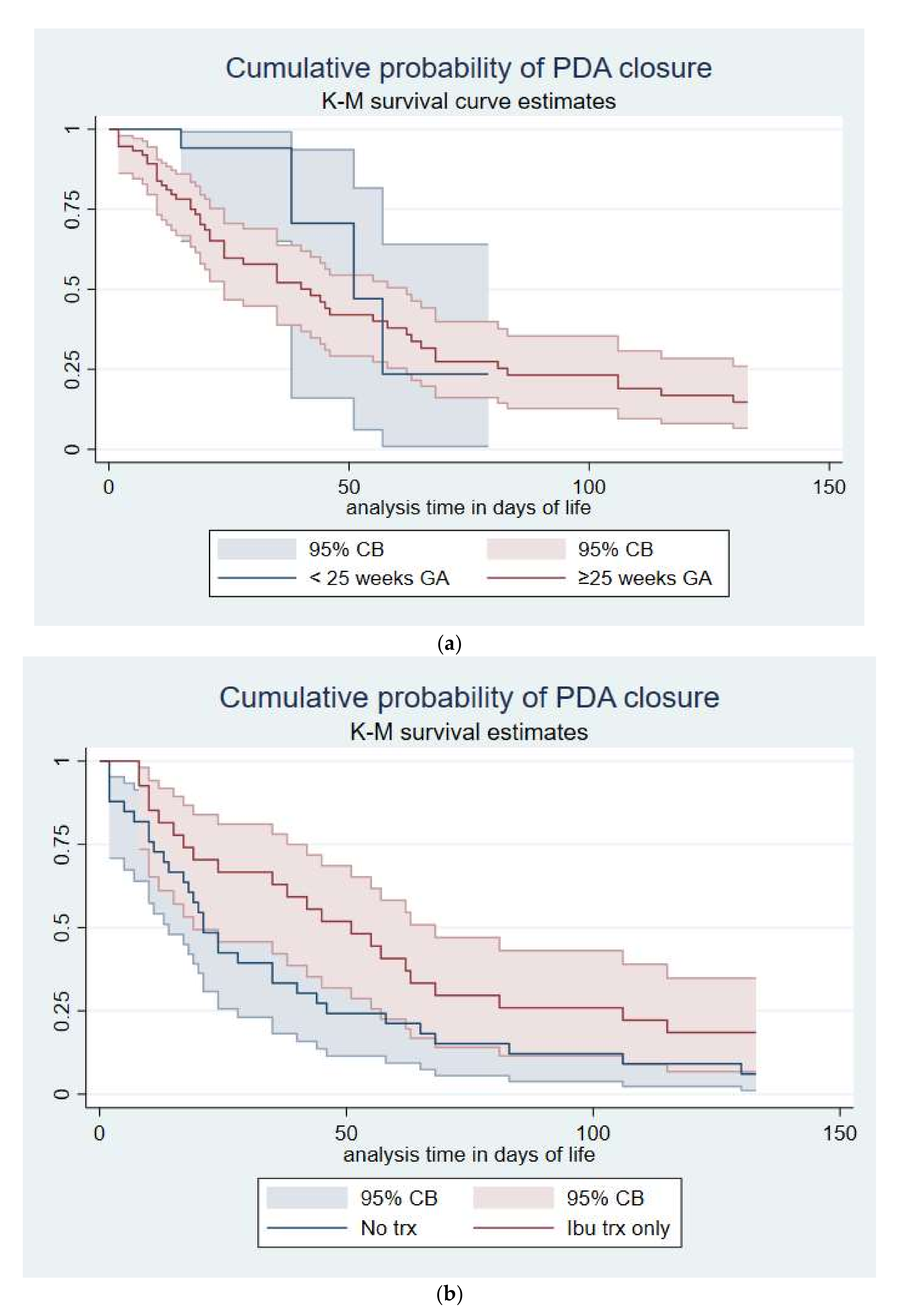 Jcm 11 00667 g002 Jcm 11 00667 g002