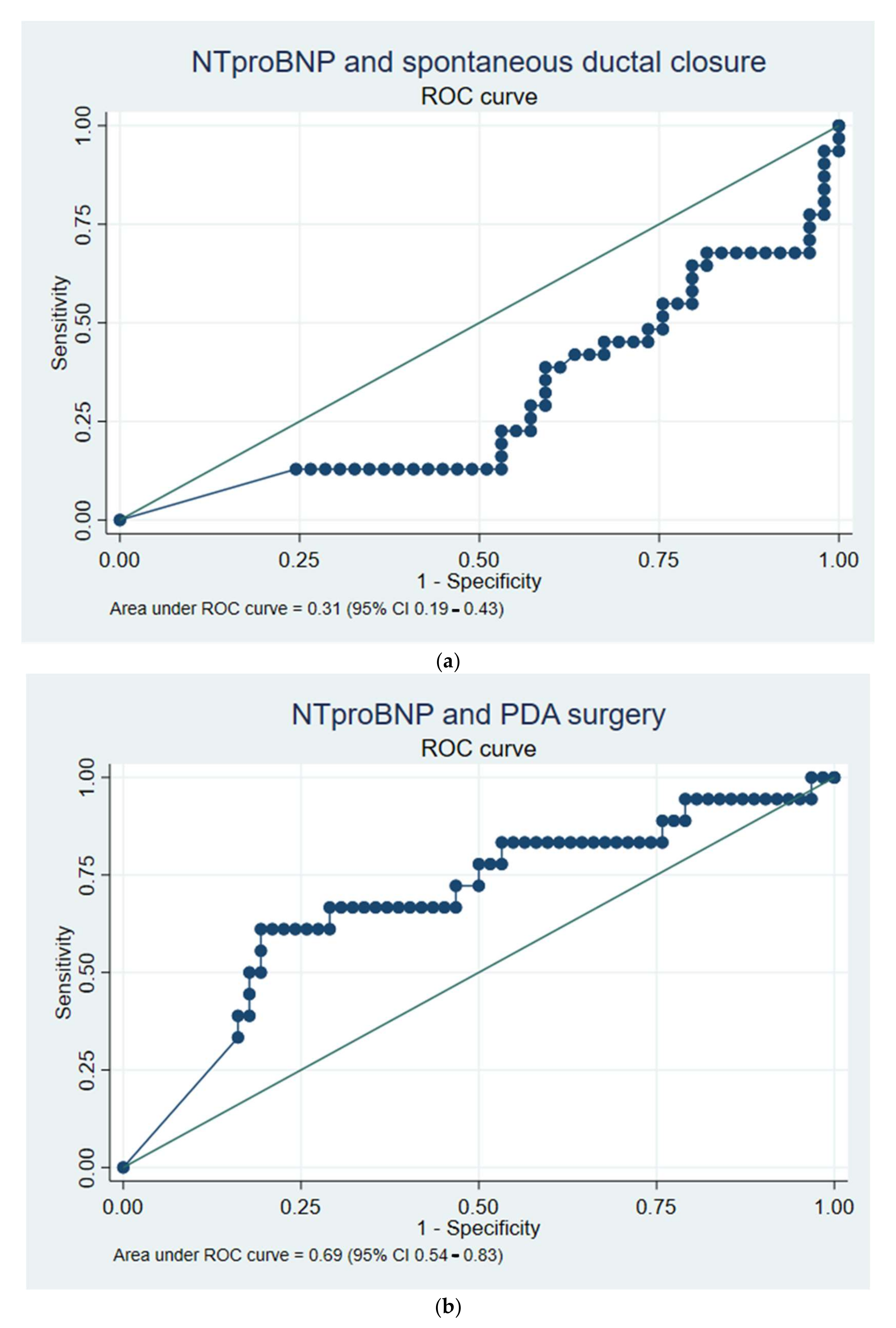 Jcm 11 00667 g003 Jcm 11 00667 g003