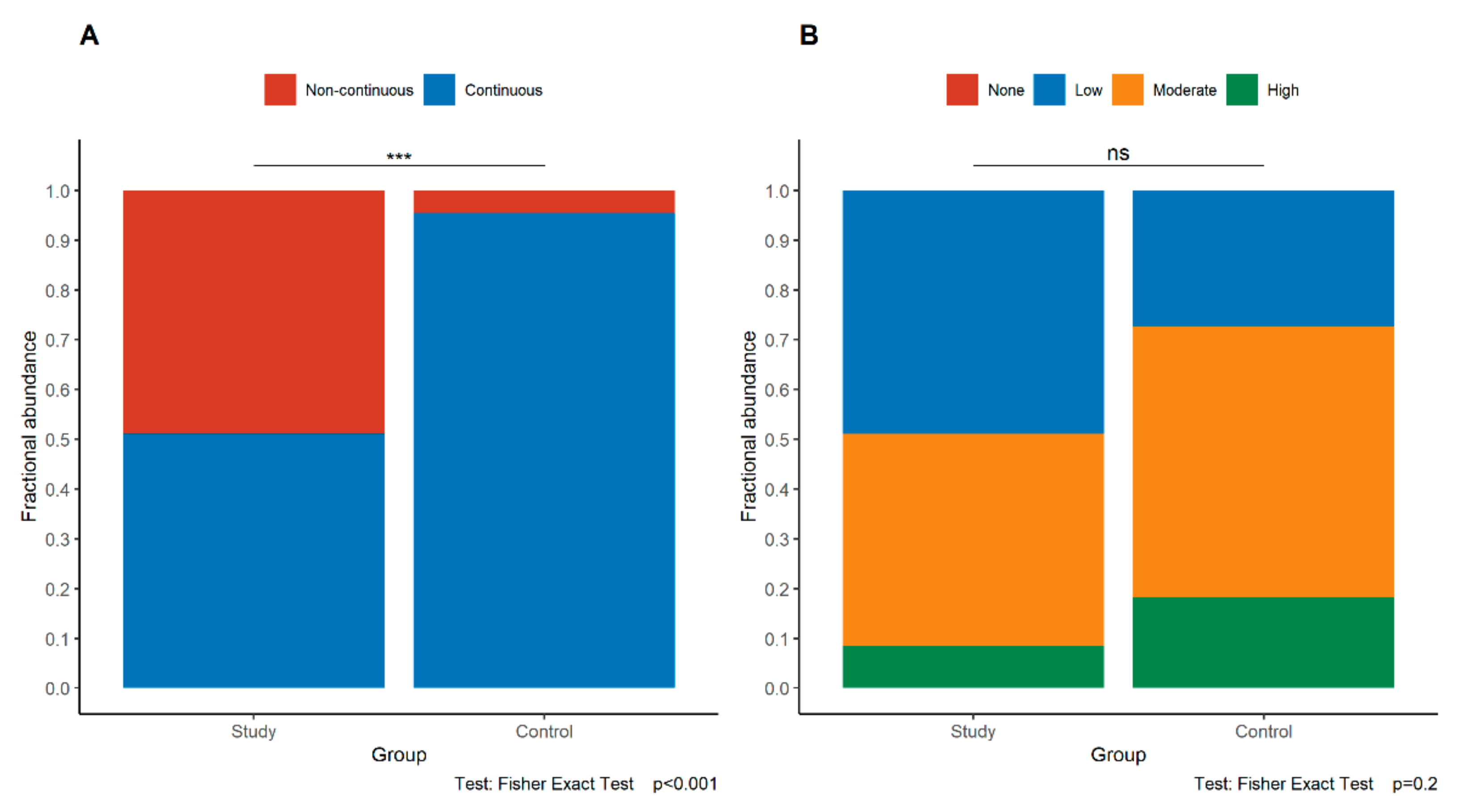 Jcm 11 00668 g003 Jcm 11 00668 g003