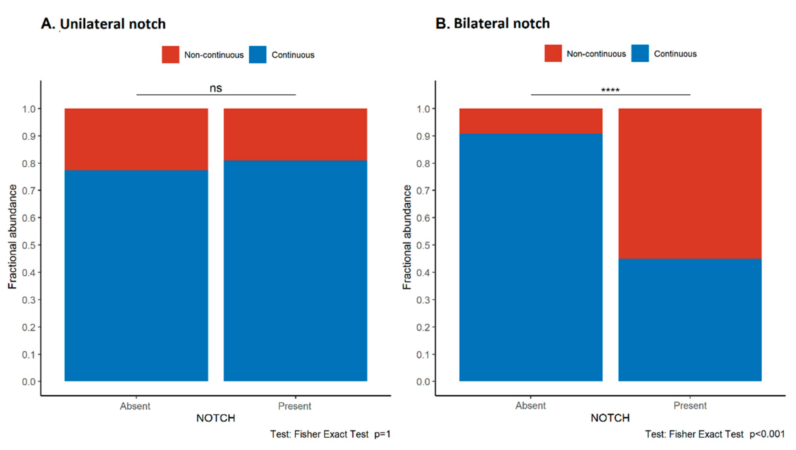 Jcm 11 00668 g005 Jcm 11 00668 g005