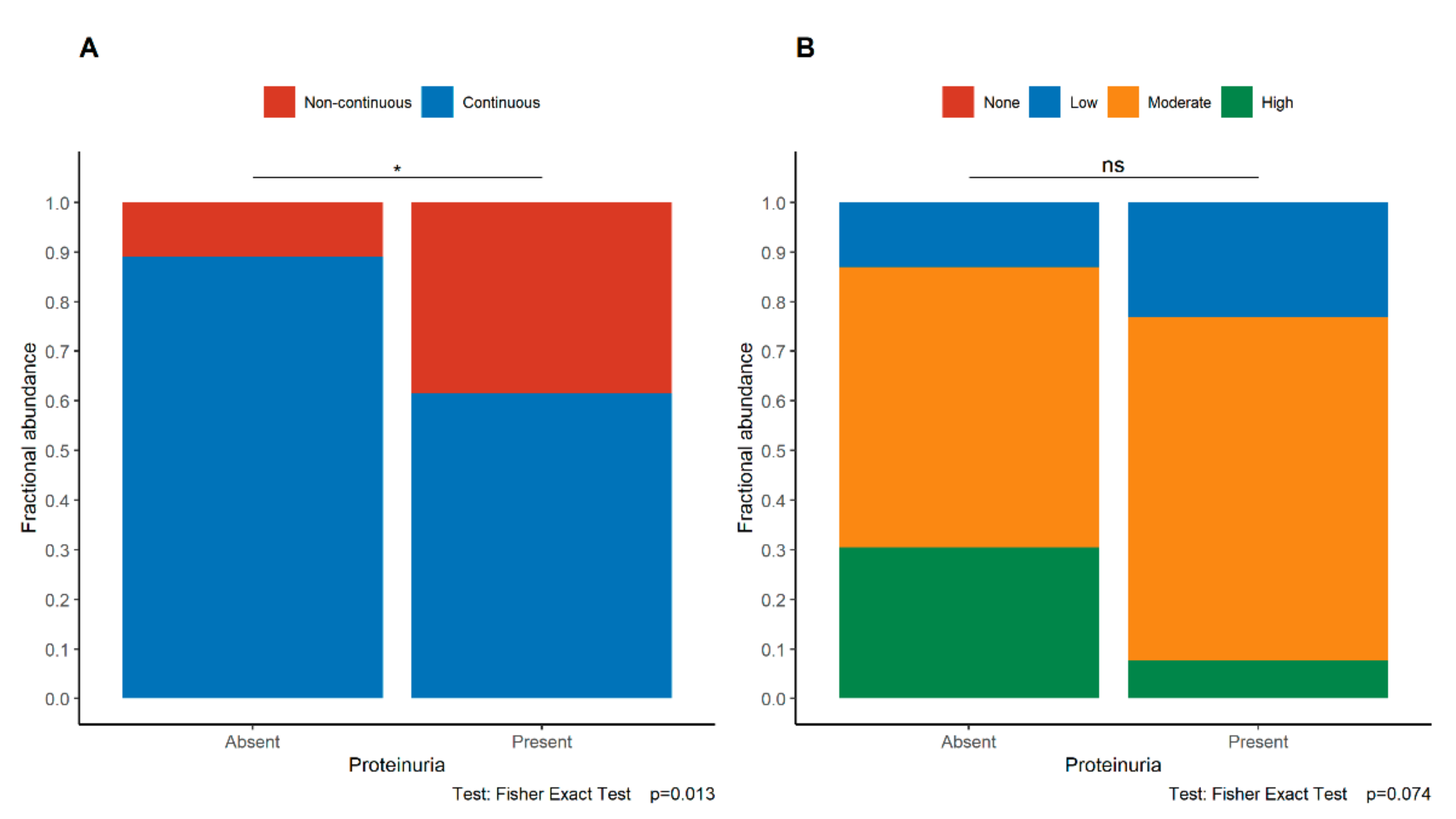 Jcm 11 00668 g006 Jcm 11 00668 g006