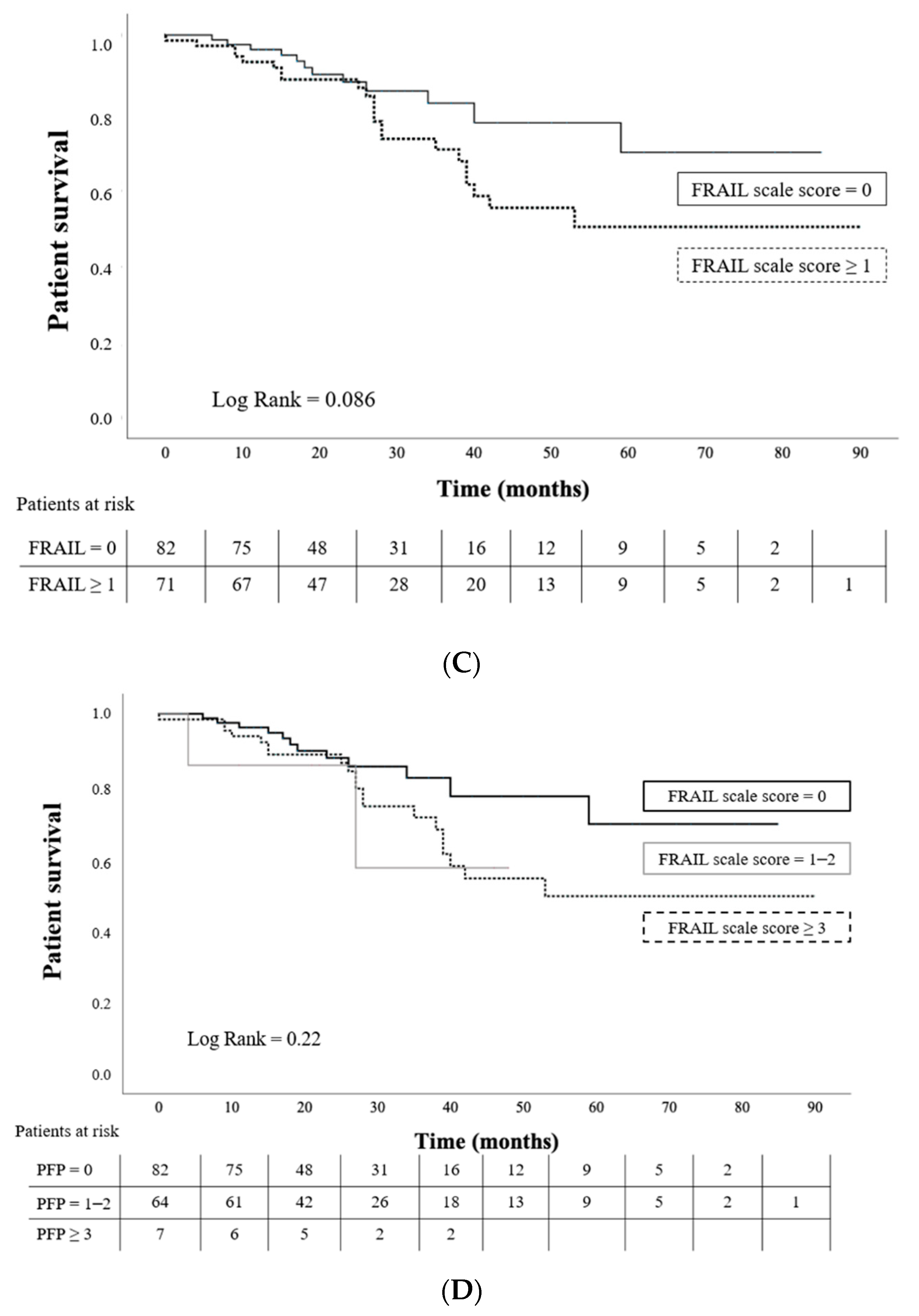 Jcm 11 00672 g001b 550