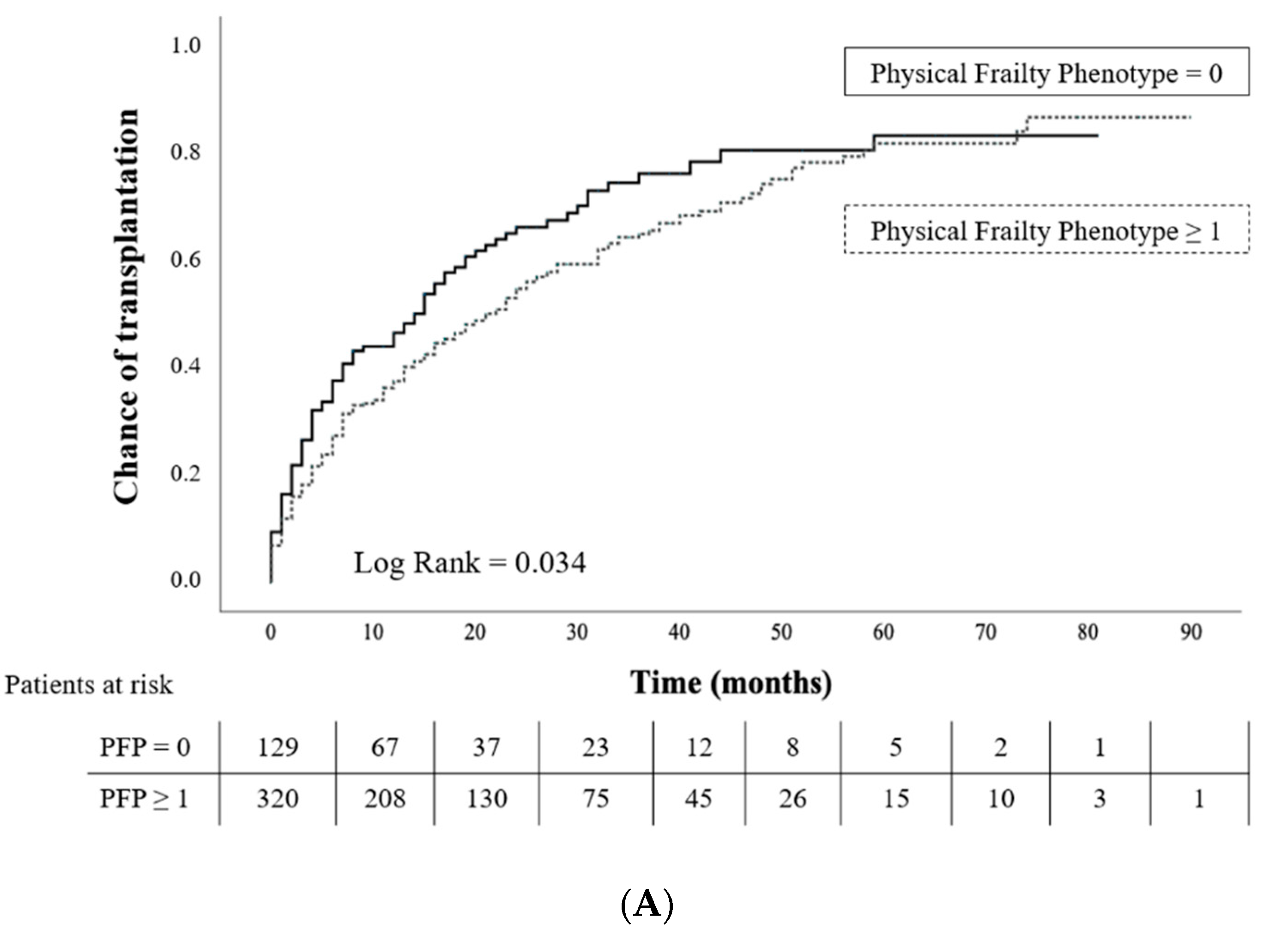 Jcm 11 00672 g002a 550