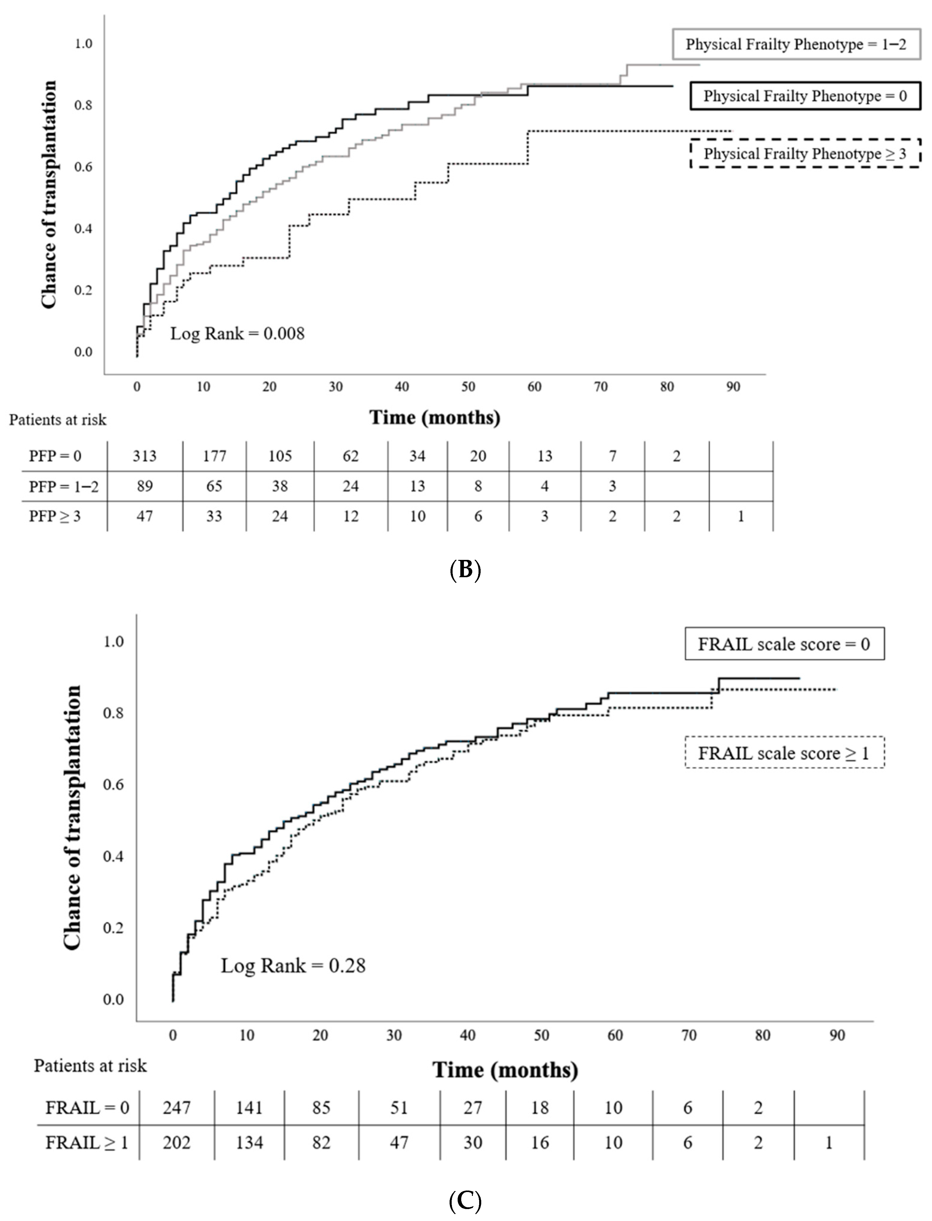 Jcm 11 00672 g002b 550