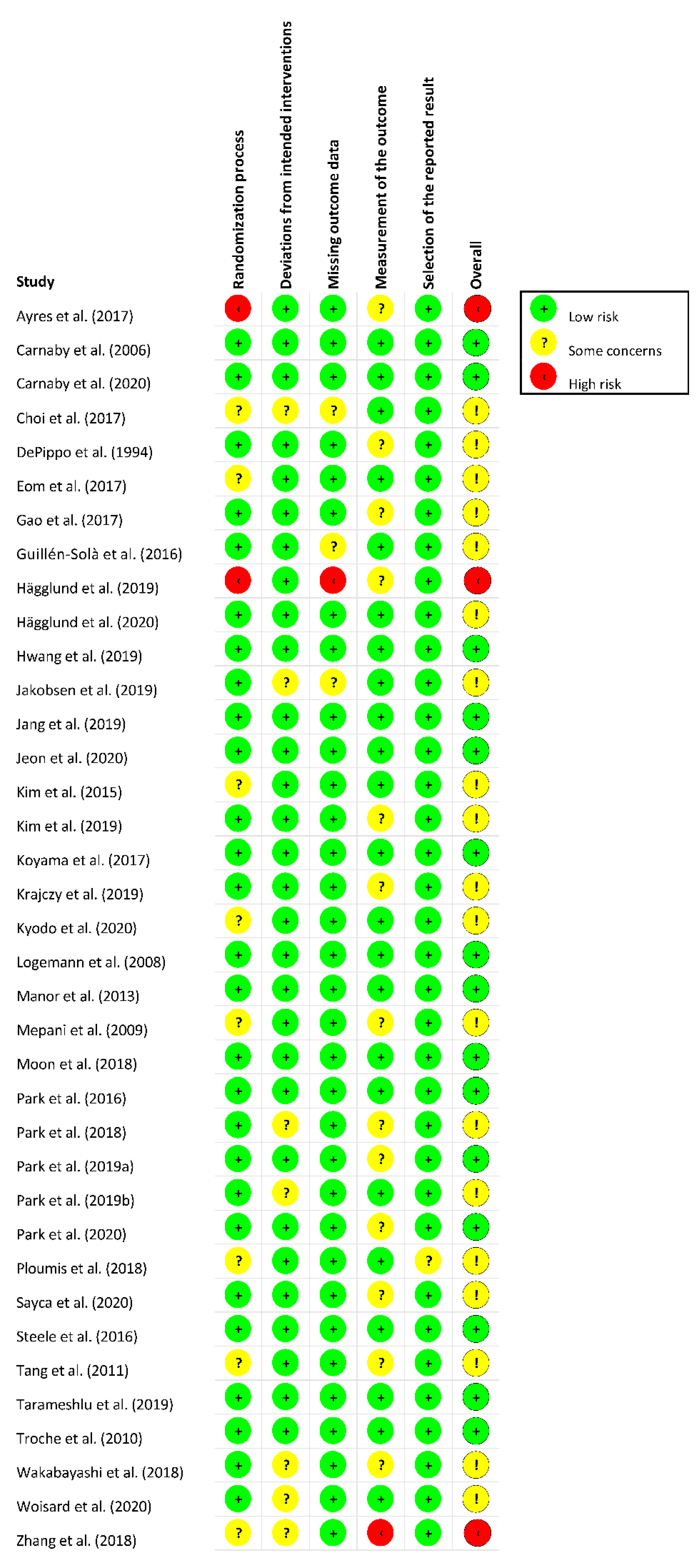 Jcm 11 00685 g003 550