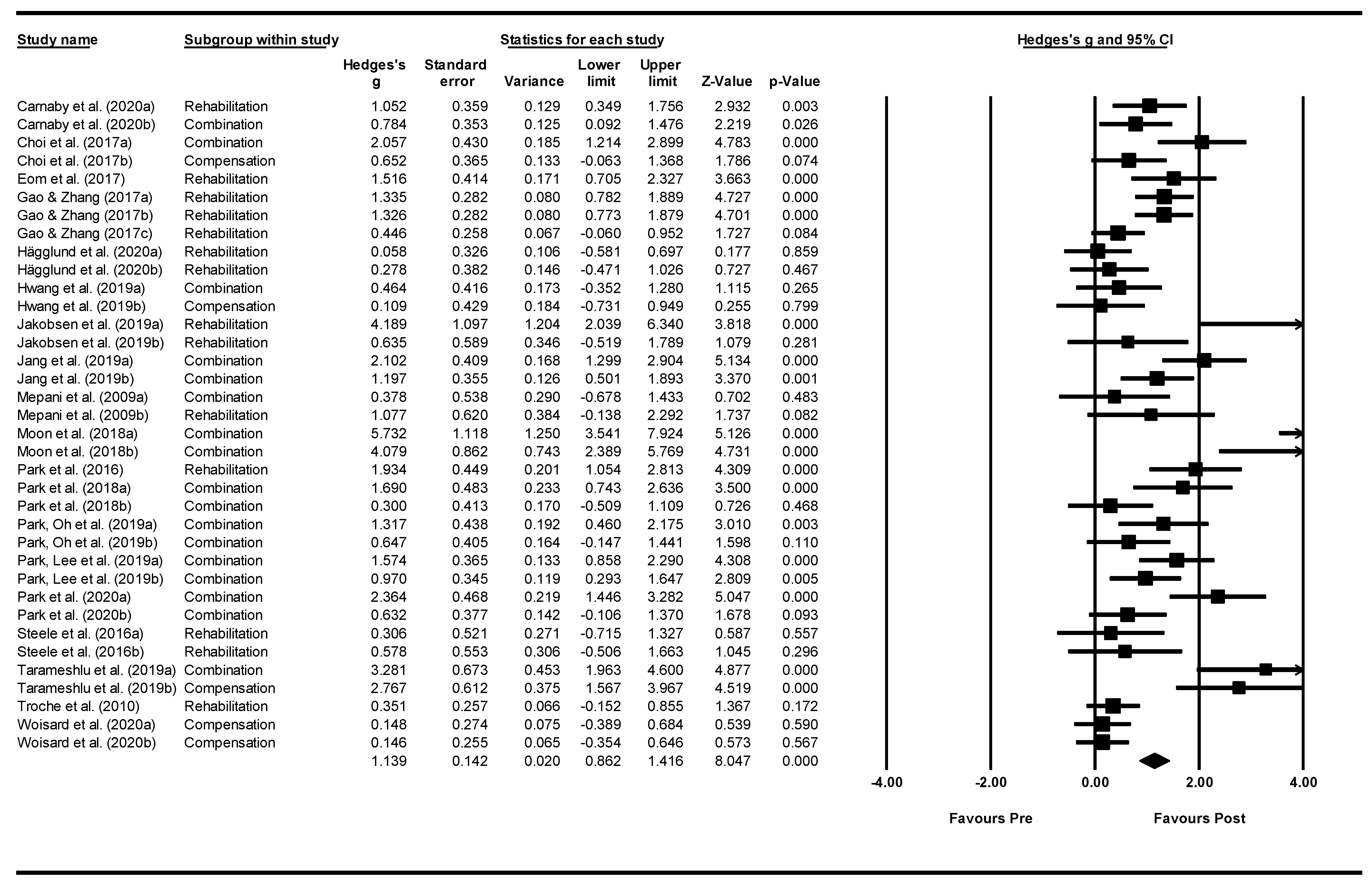 Jcm 11 00685 g004 550