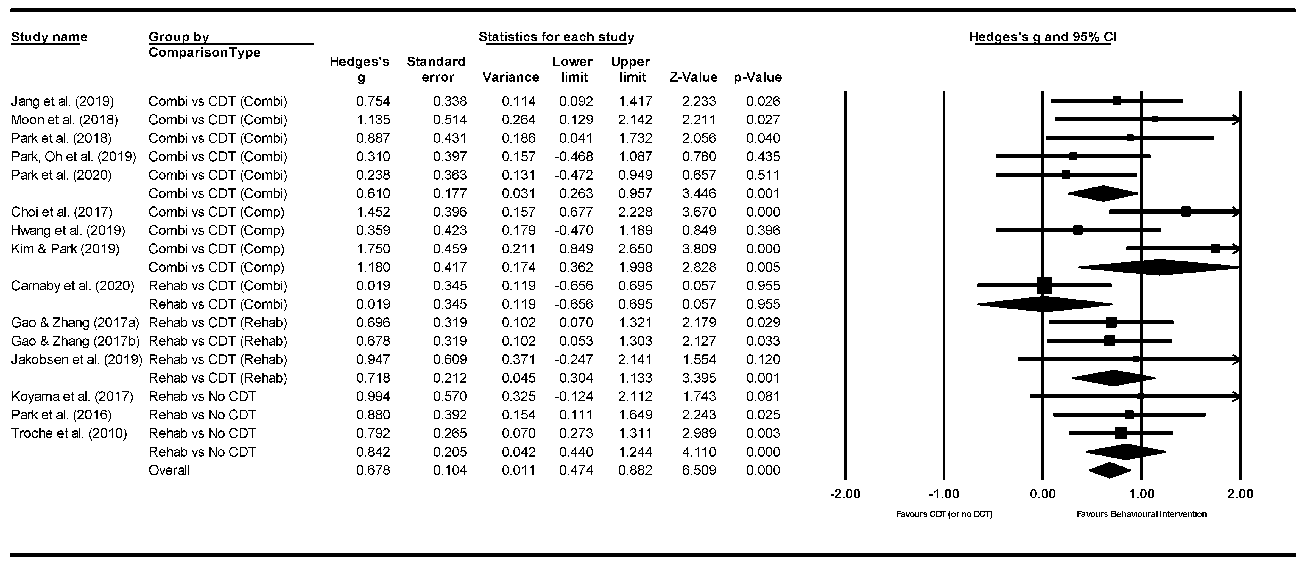 Jcm 11 00685 g005 550