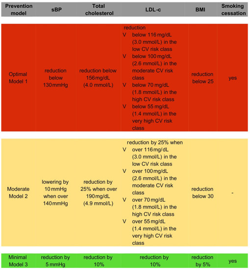 Lifestyle Medicine Analysed – Poorly