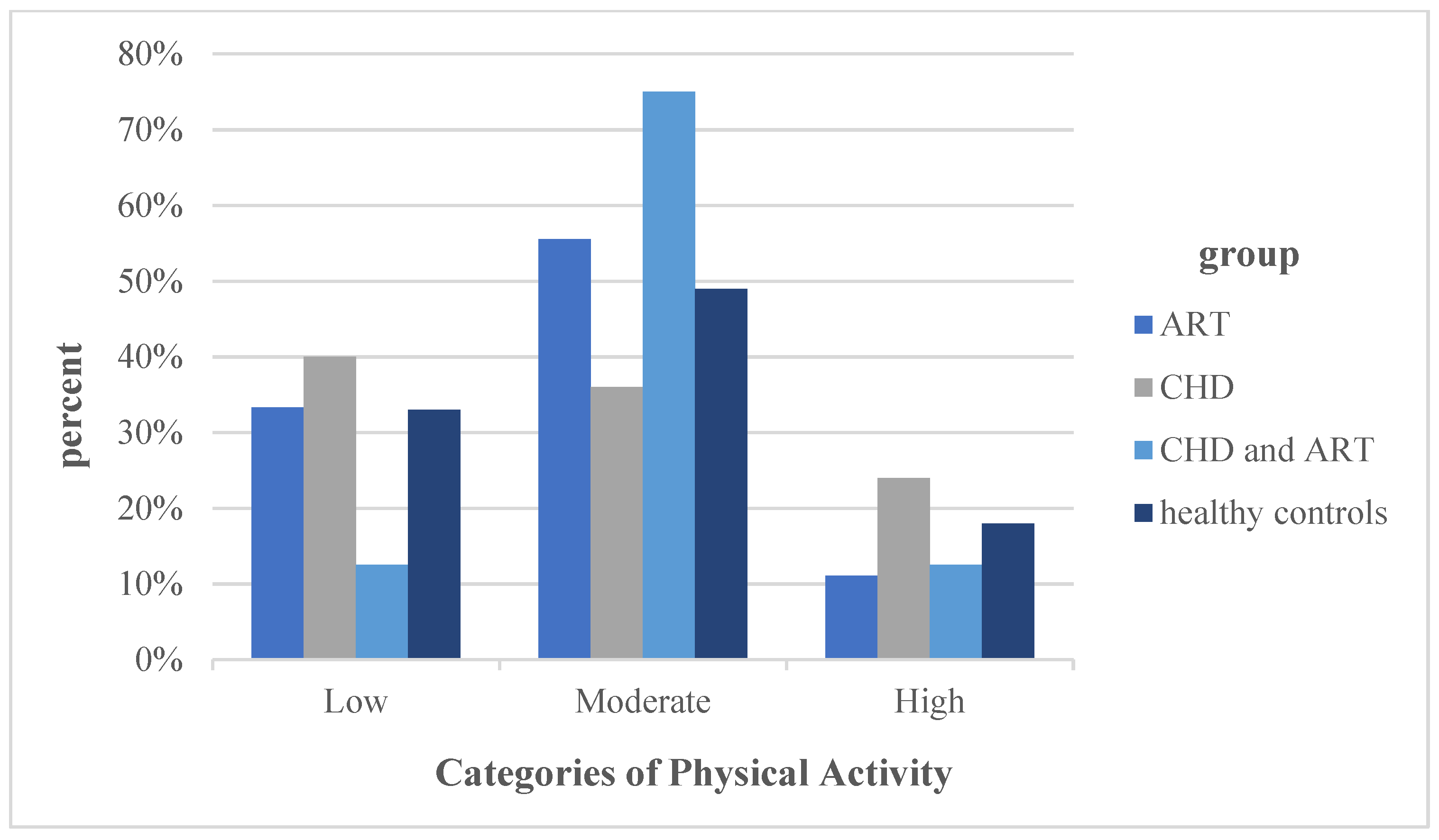 Jcm 11 00703 g003 550