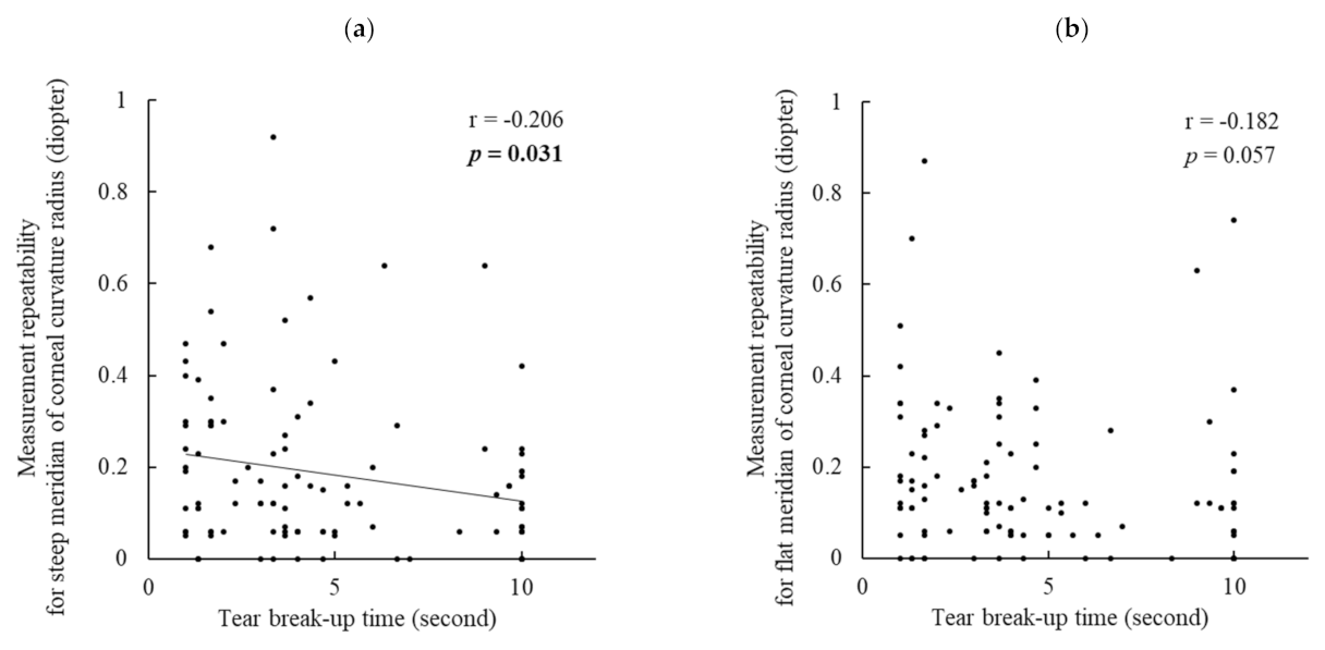 Jcm 11 00710 g001a 550