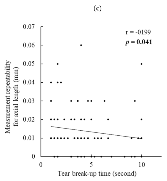 Jcm 11 00710 g001b 550