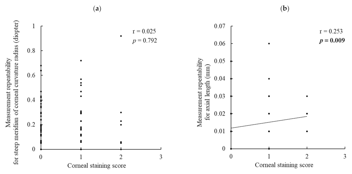 Jcm 11 00710 g002 550