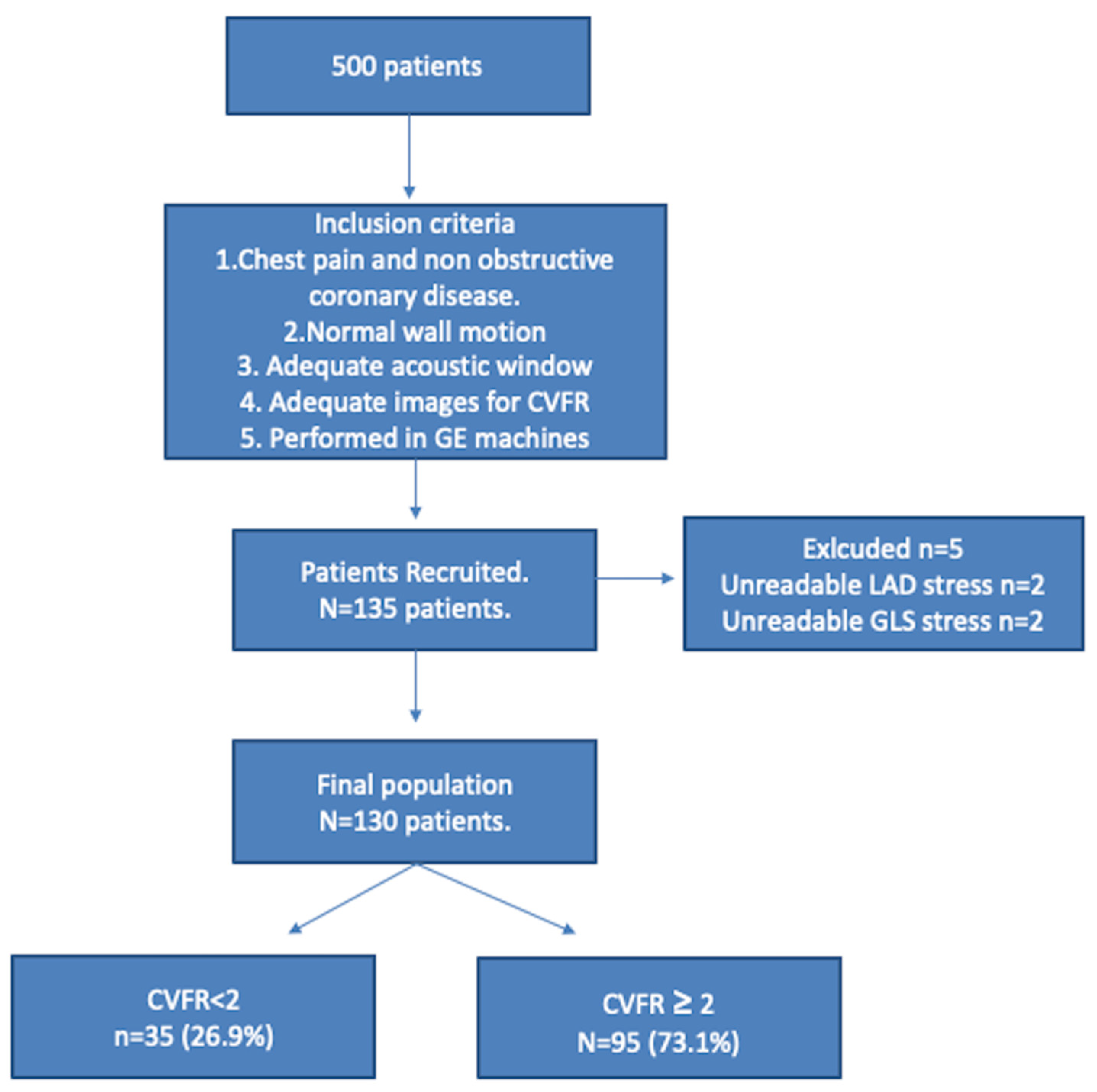 Jcm 11 00711 g002 Jcm 11 00711 g002