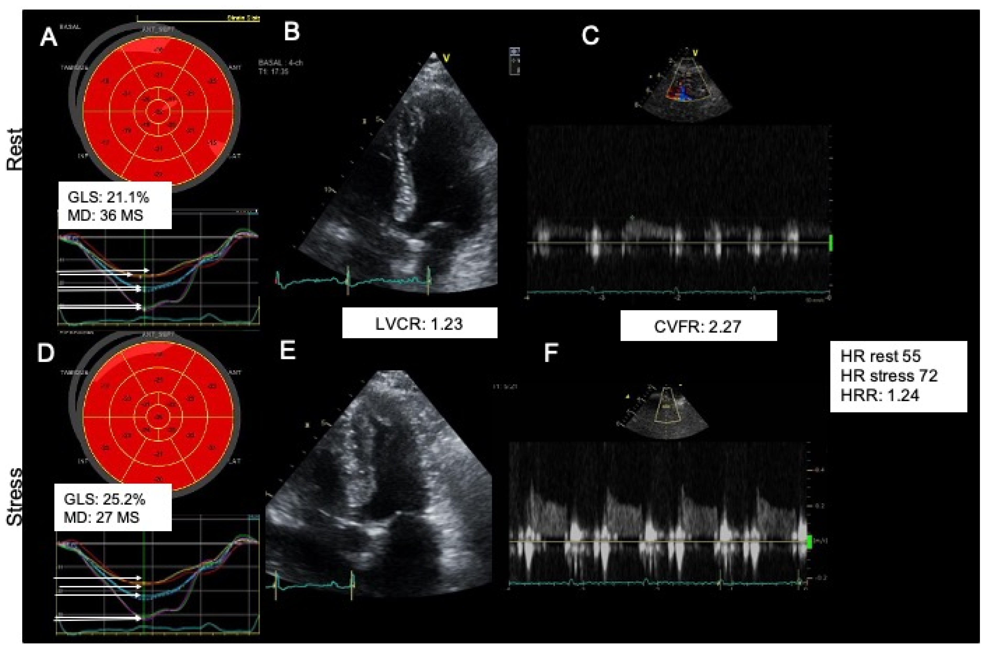Jcm 11 00711 g003 Jcm 11 00711 g003