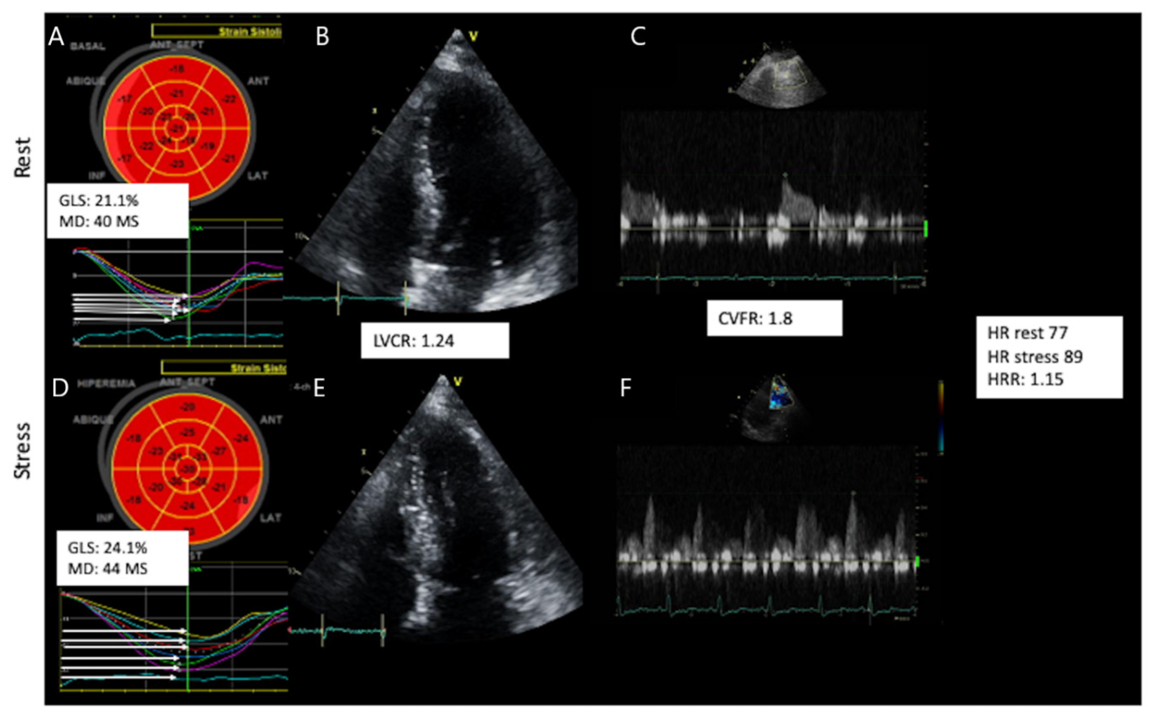 Jcm 11 00711 g004 Jcm 11 00711 g004