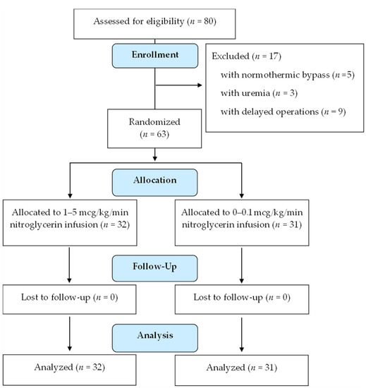 JCM Free FullText Cerebral OximetryMonitored Nitroglycerin