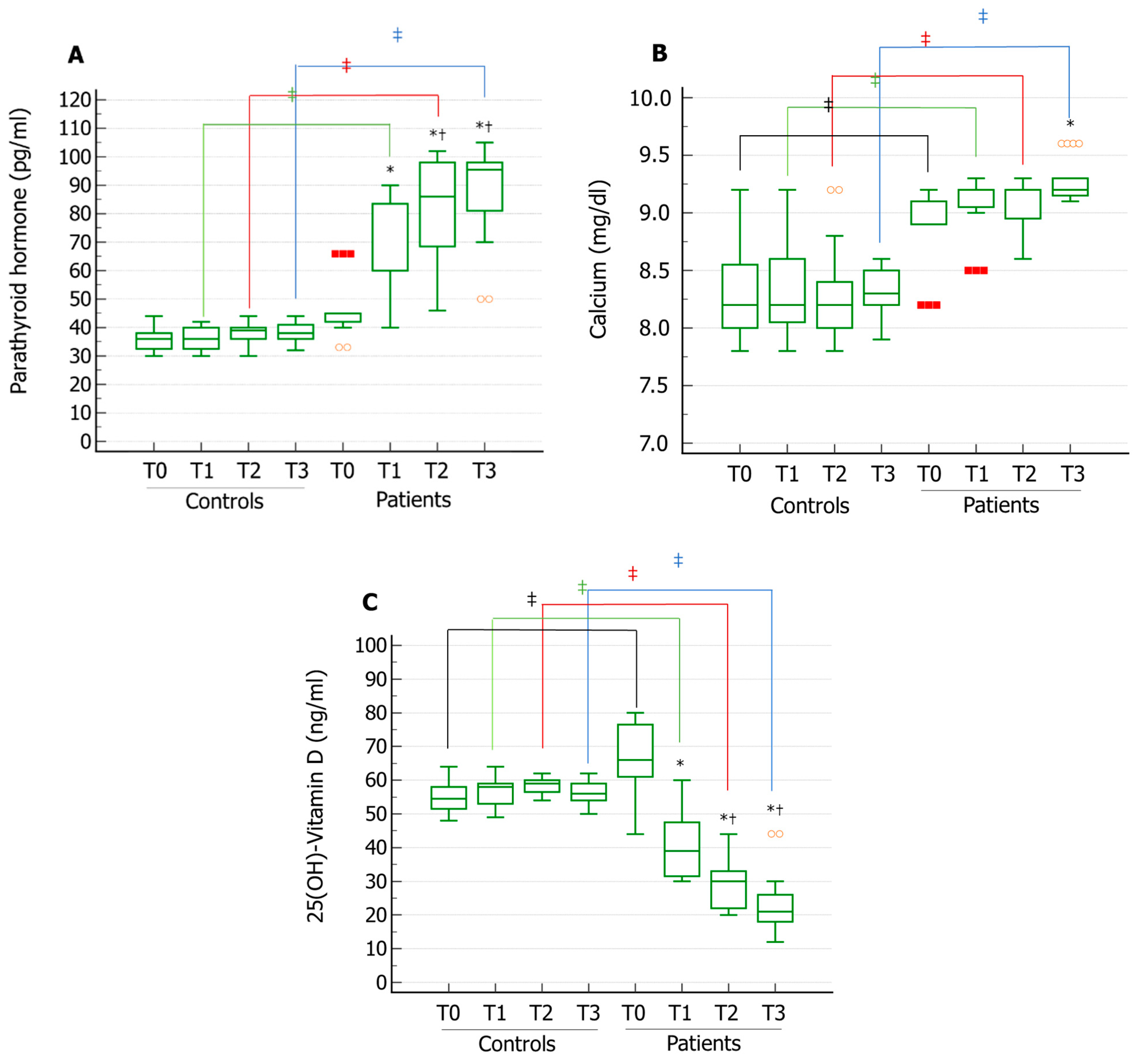 Jcm 11 00716 g001 550