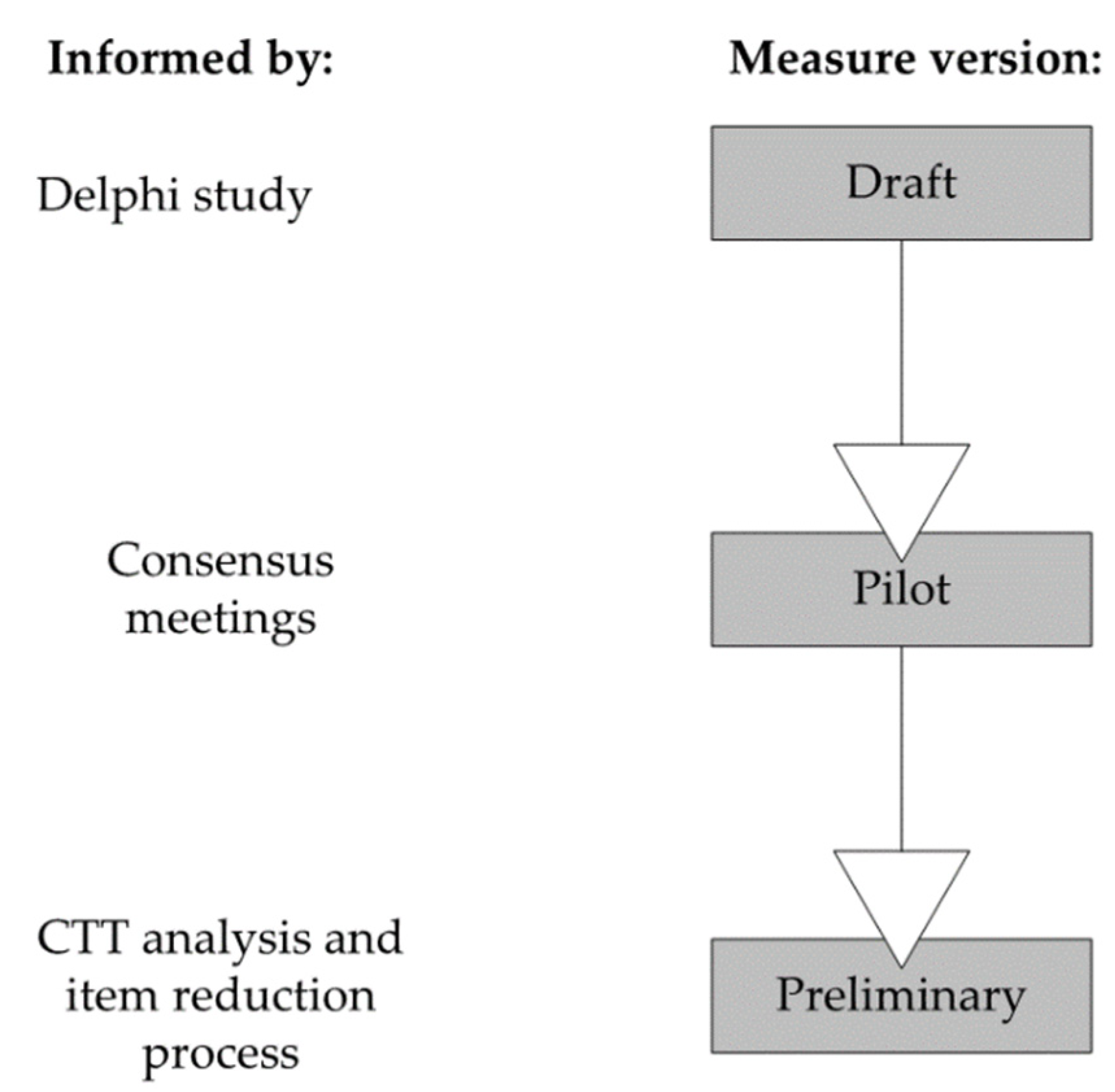 Jcm 11 00724 g001 550