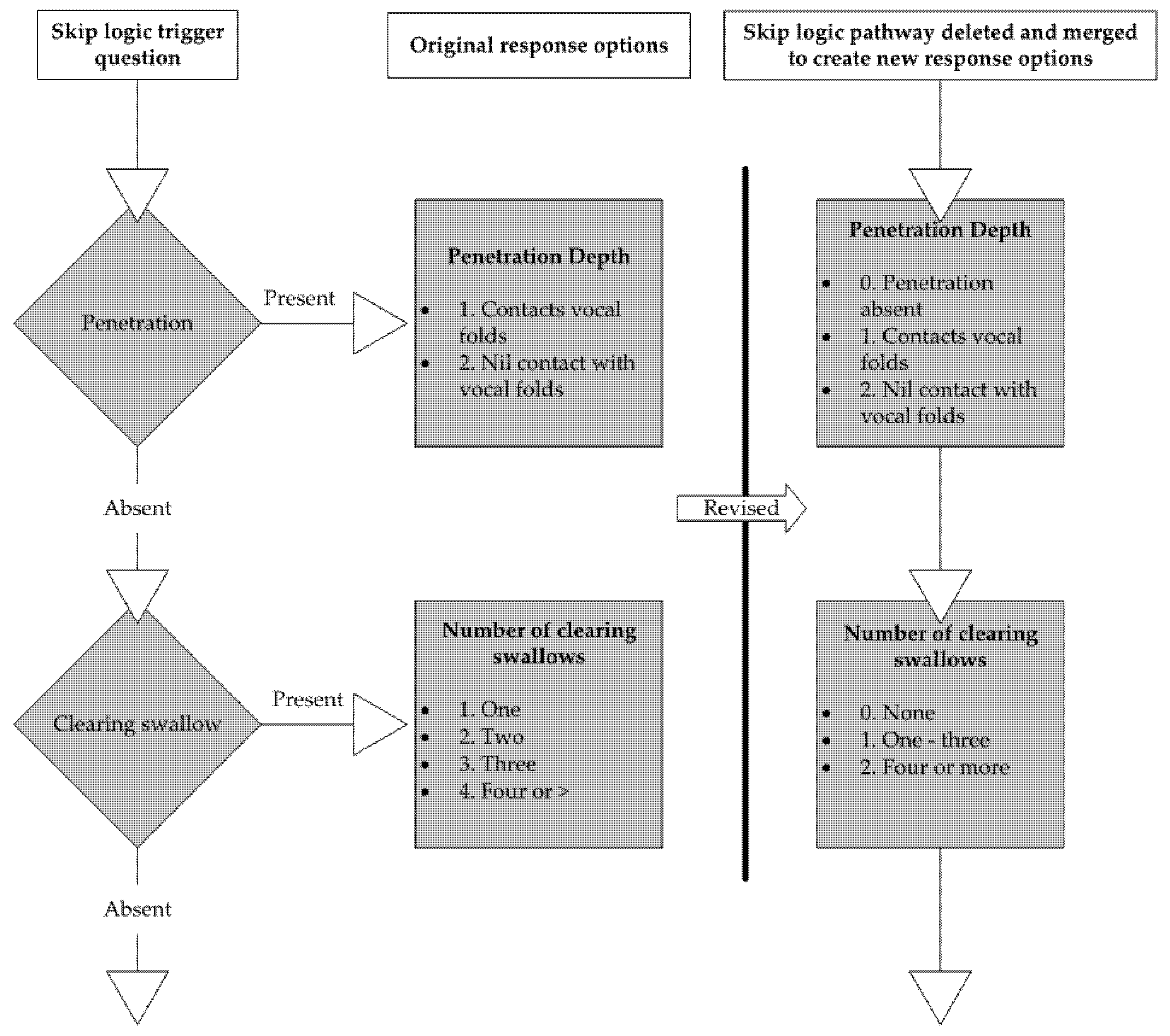 Jcm 11 00724 g002 550