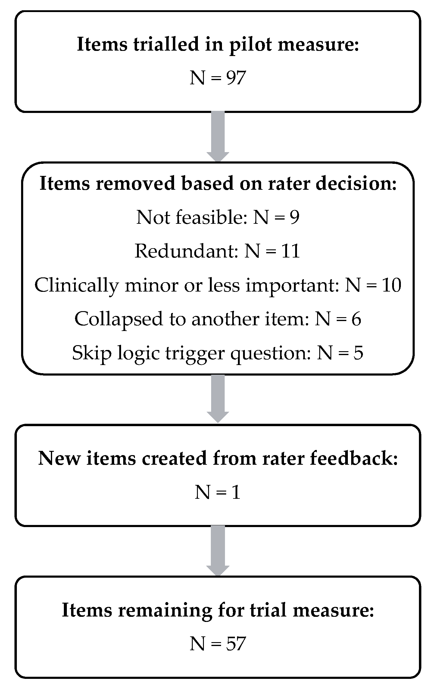 Jcm 11 00724 g003 550
