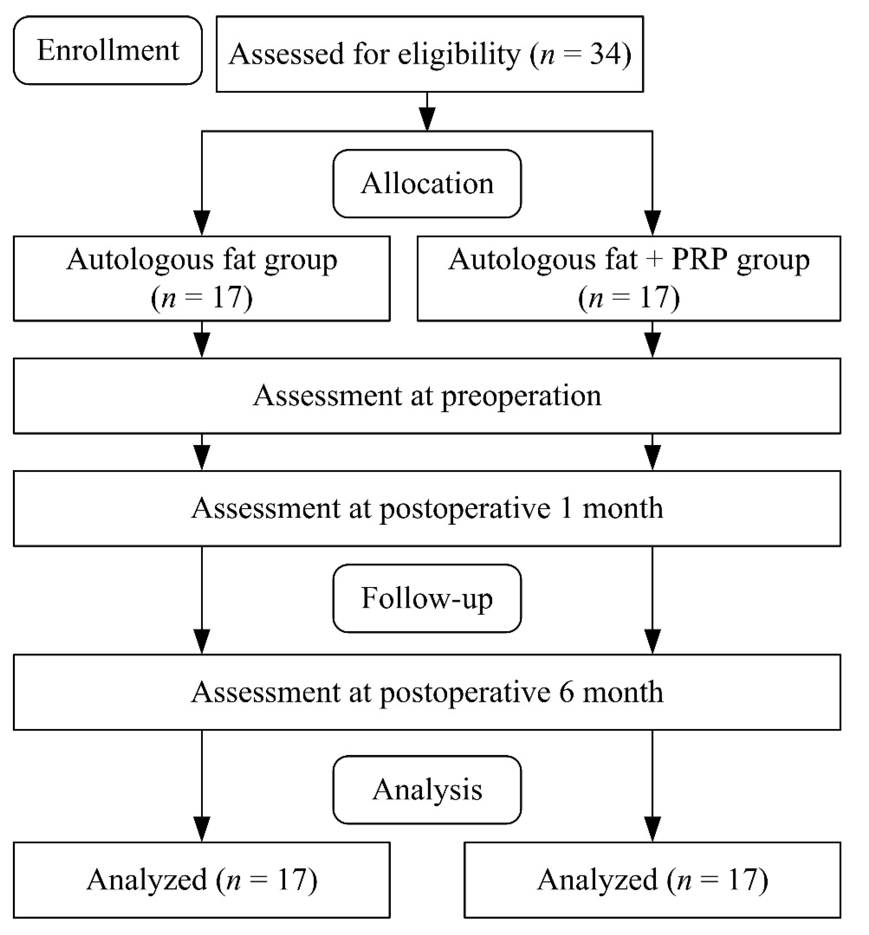 Jcm 11 00725 g001 550