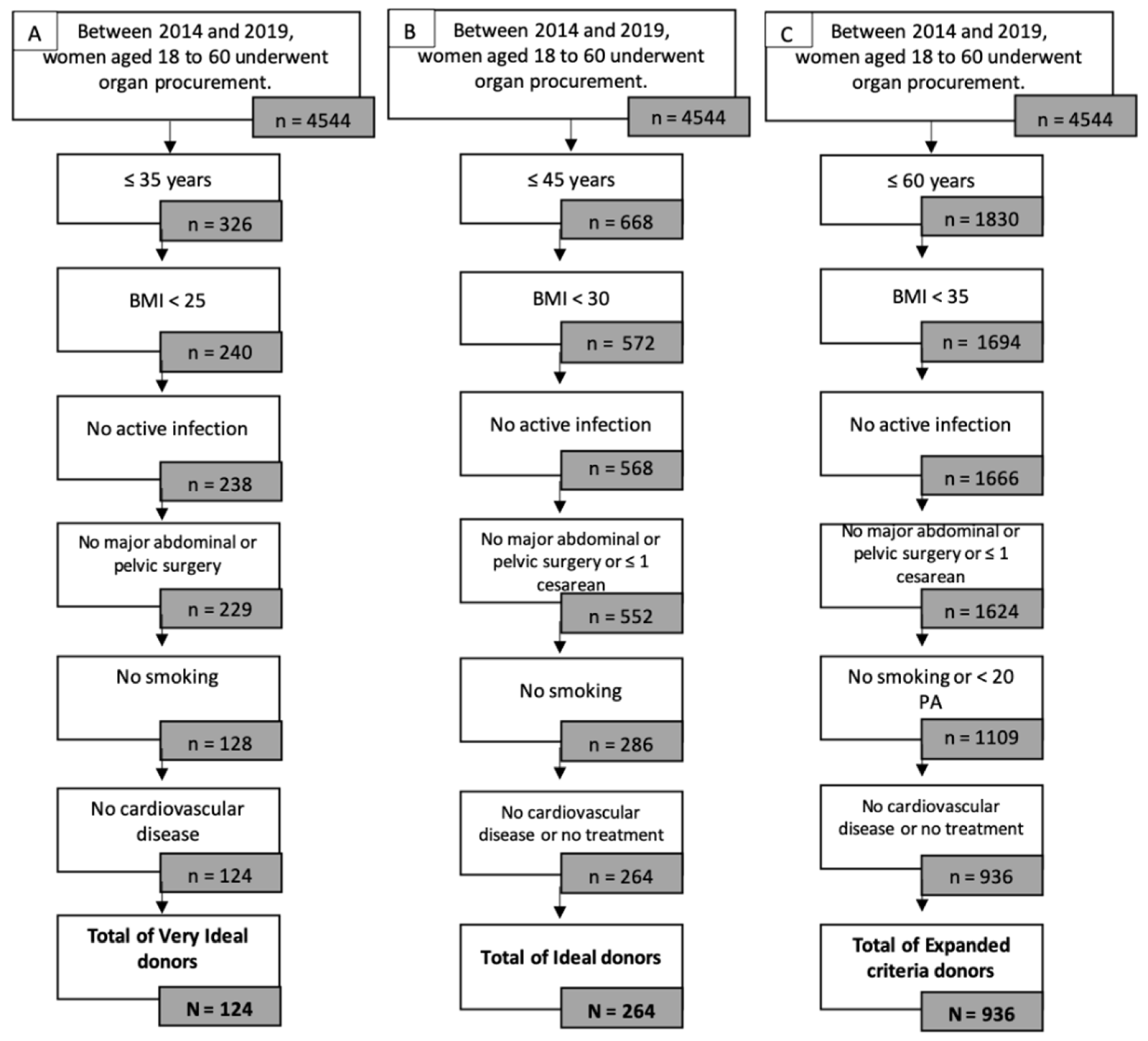 Jcm 11 00730 g001 Jcm 11 00730 g001