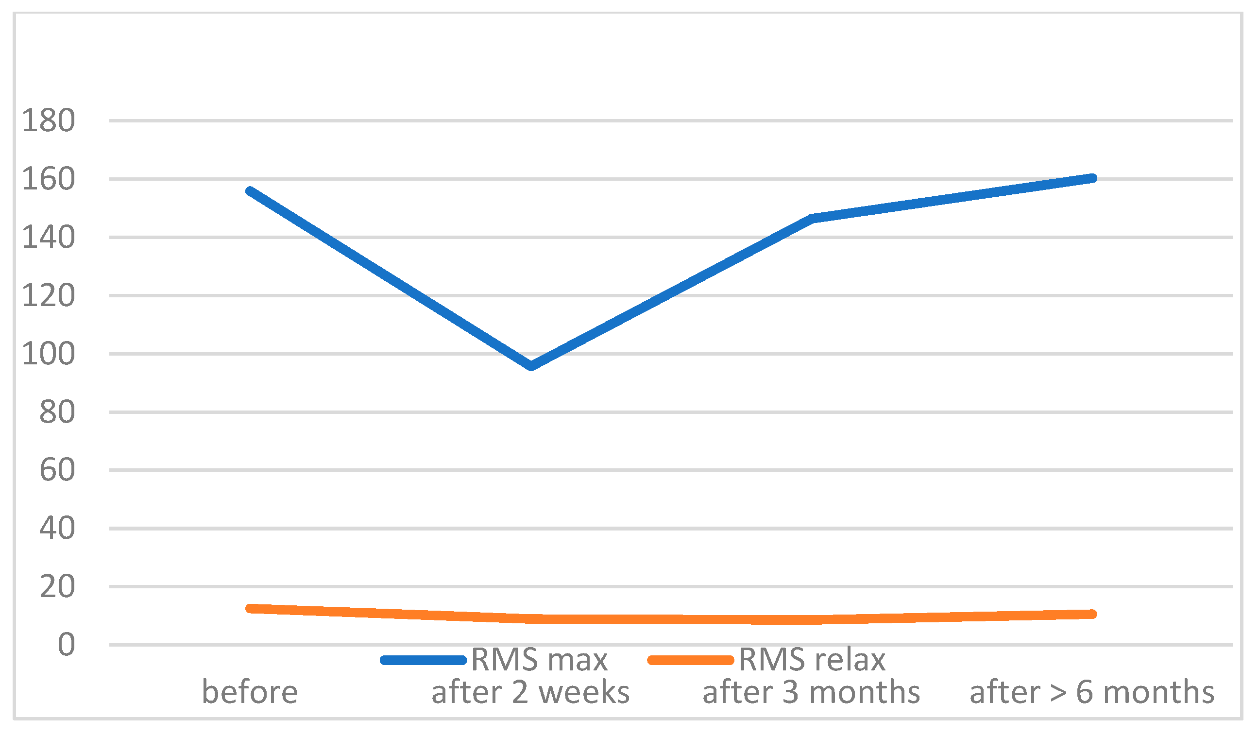 Jcm 11 00731 g004 Jcm 11 00731 g004