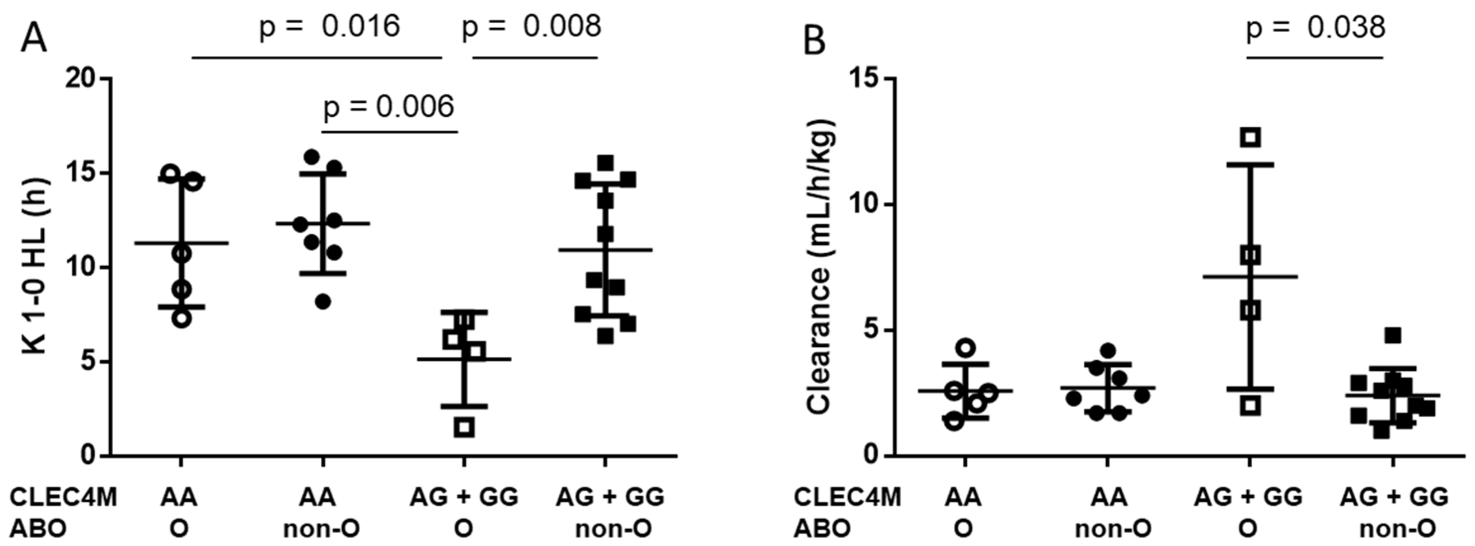 Jcm 11 00733 g001 550