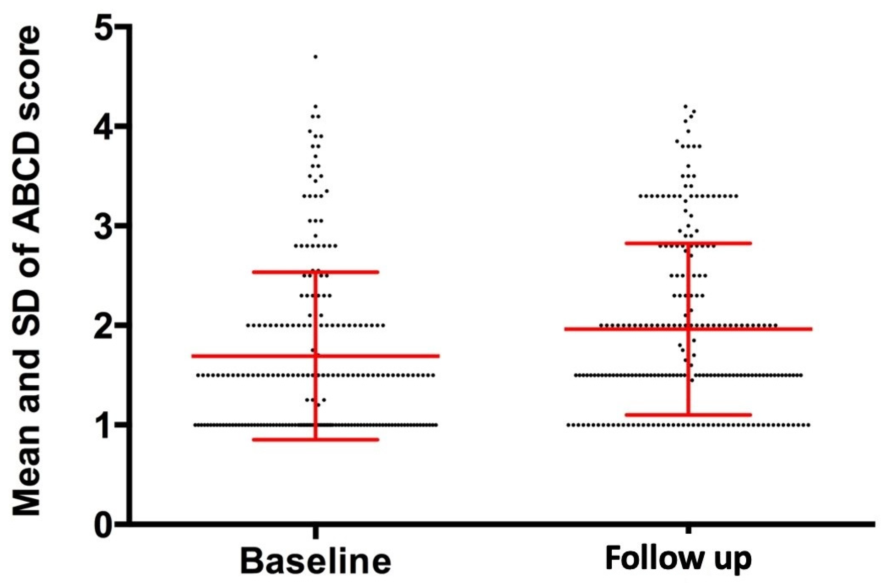 Jcm 11 00736 g002 Jcm 11 00736 g002