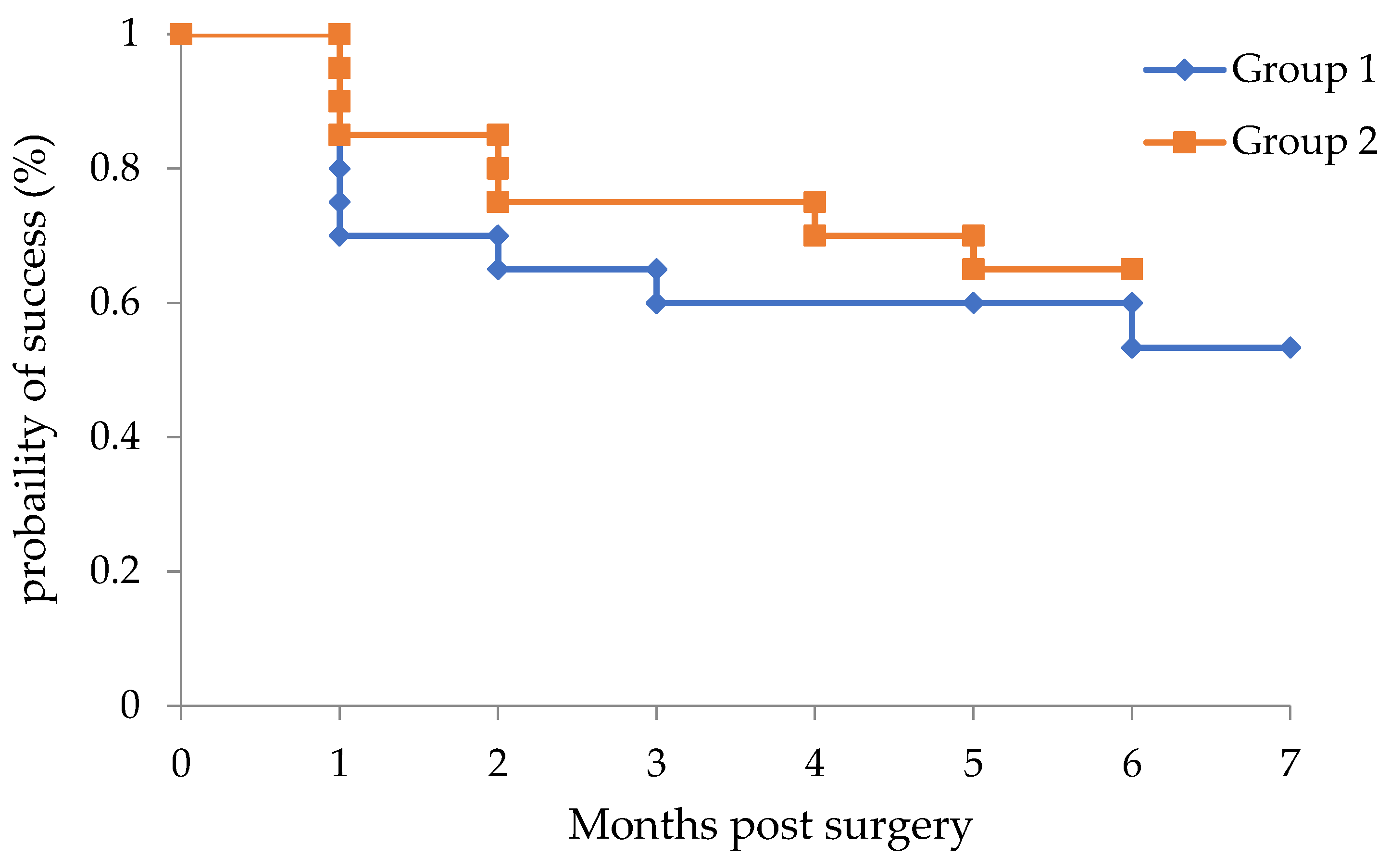 Jcm 11 00738 g002 Jcm 11 00738 g002
