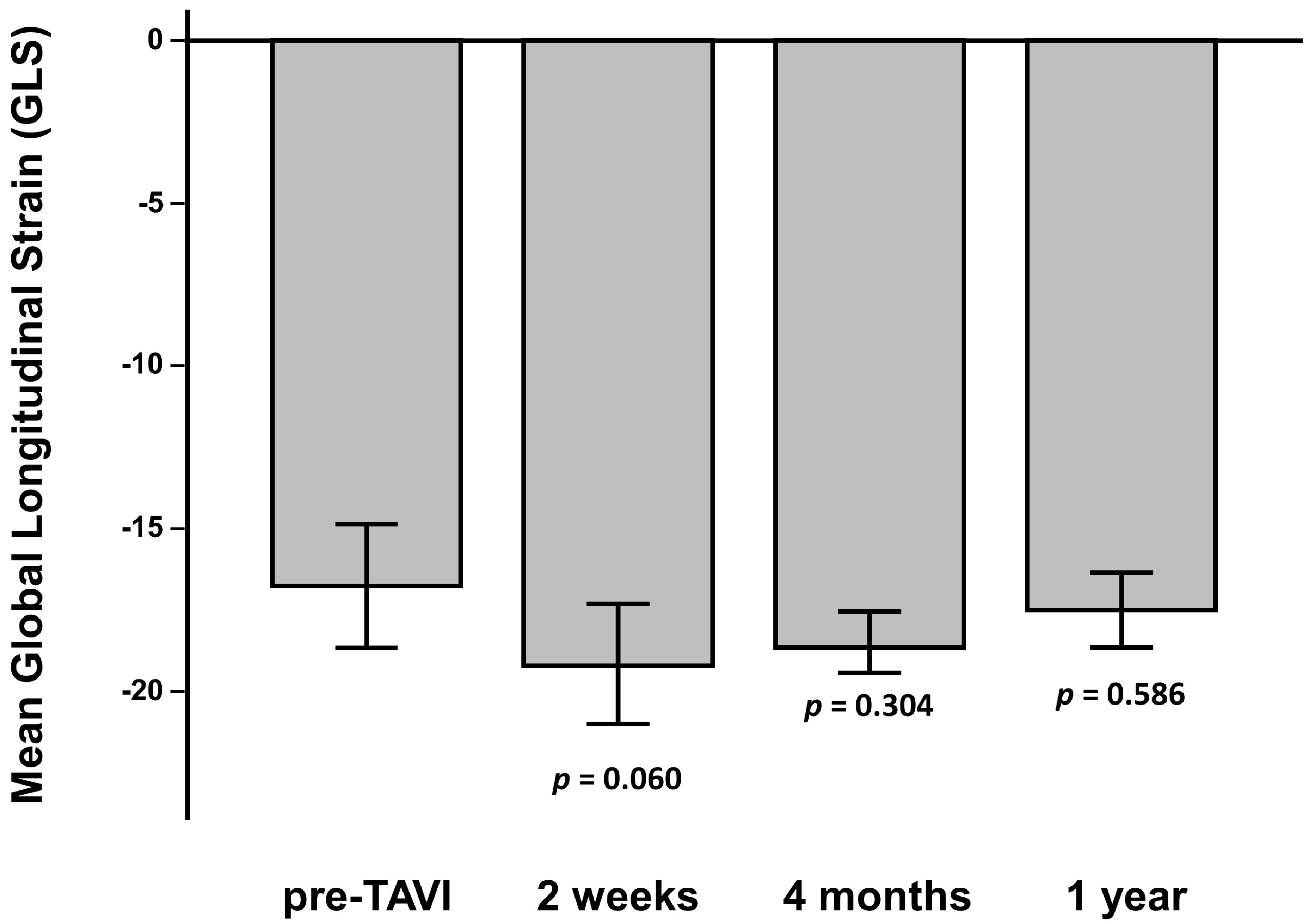 Jcm 11 00747 g001 550