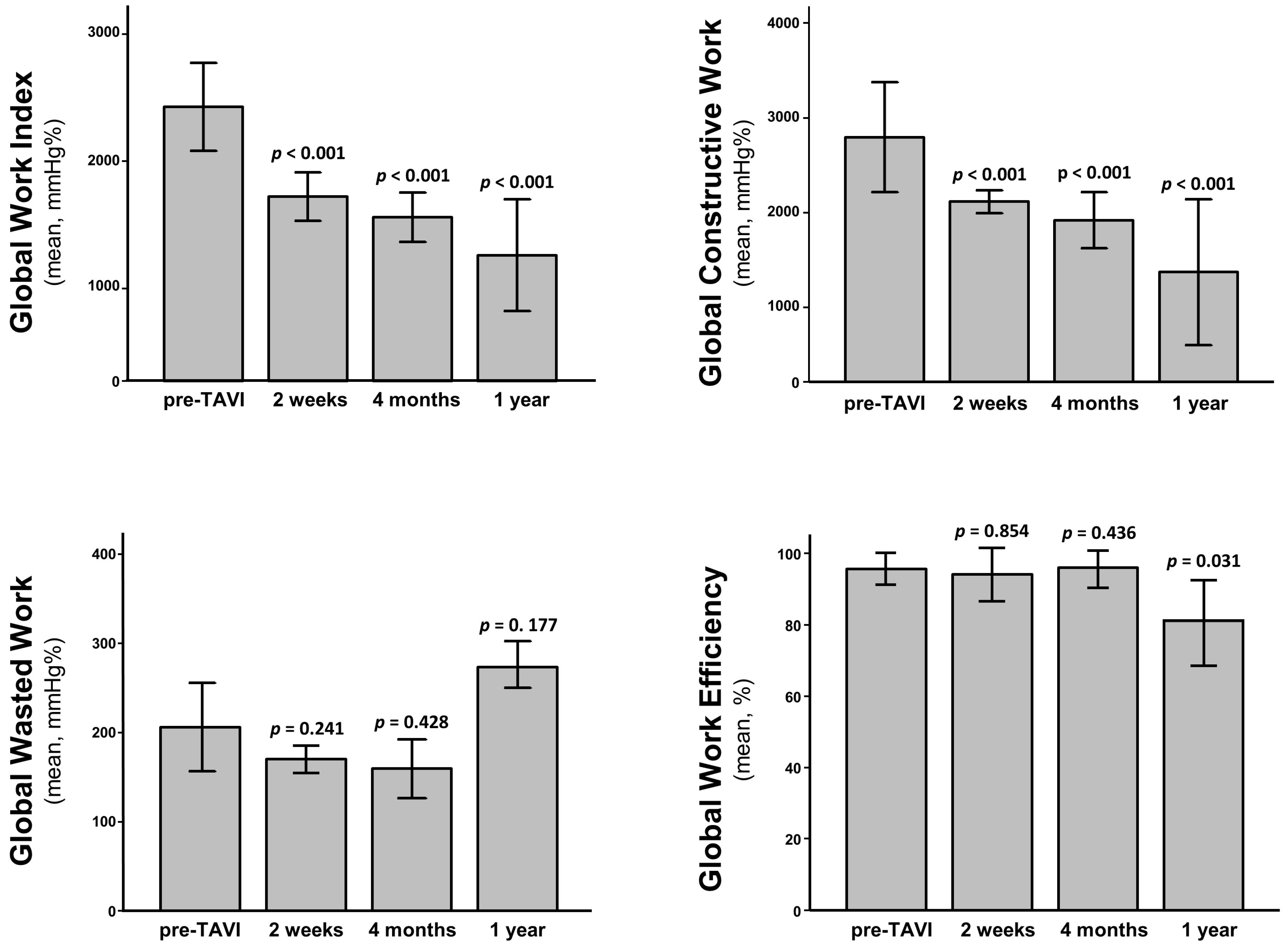 Jcm 11 00747 g002 550