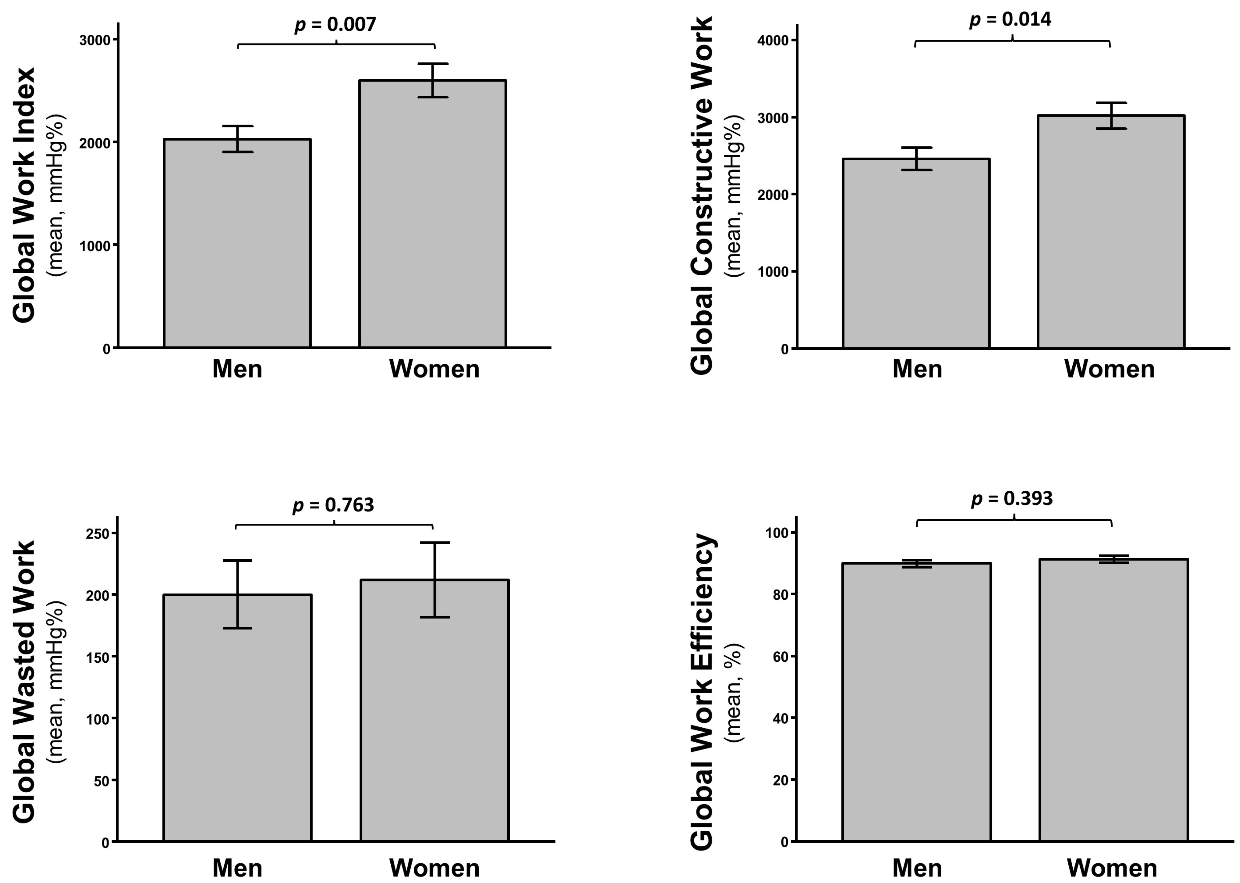 Jcm 11 00747 g003 550