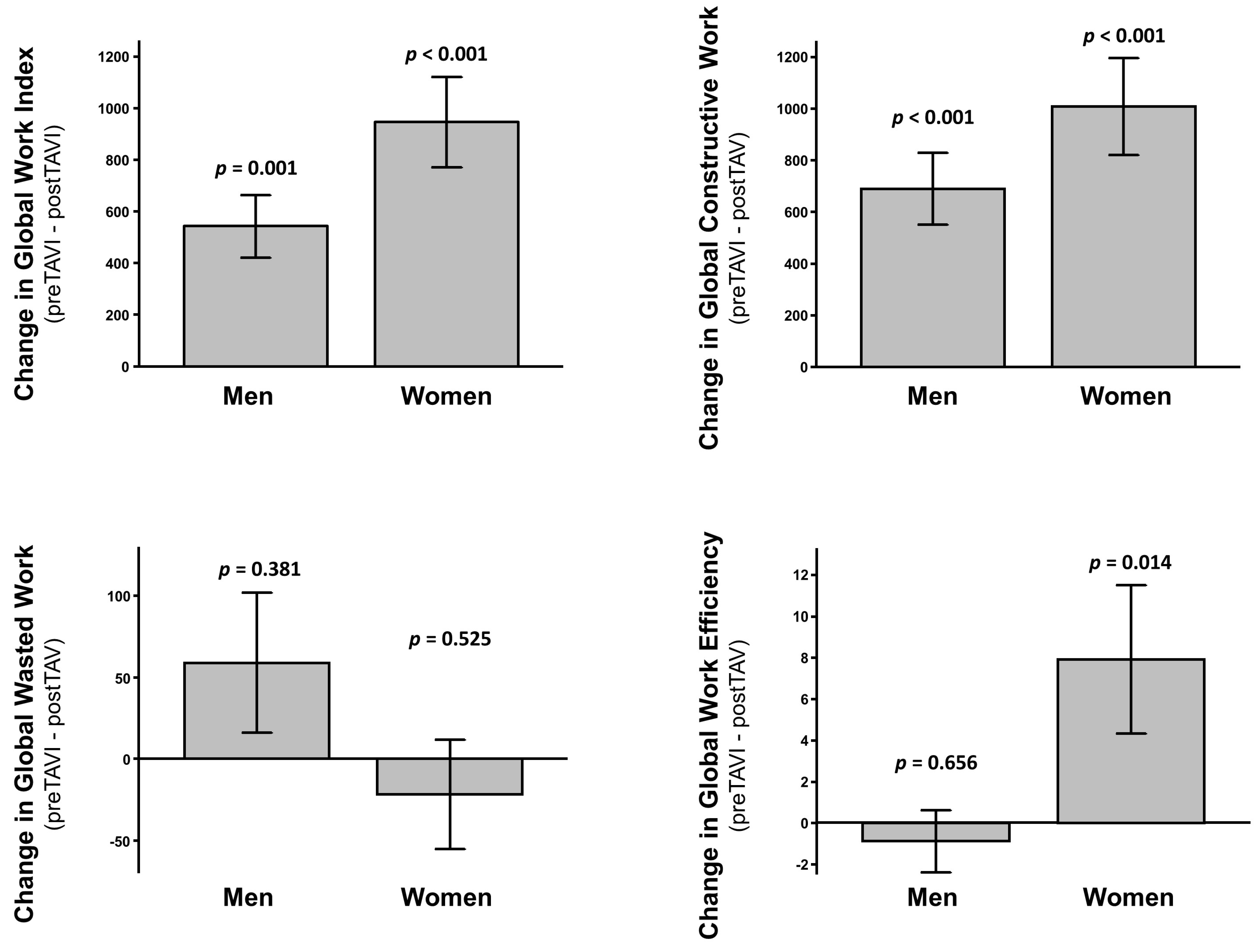 Jcm 11 00747 g004 550