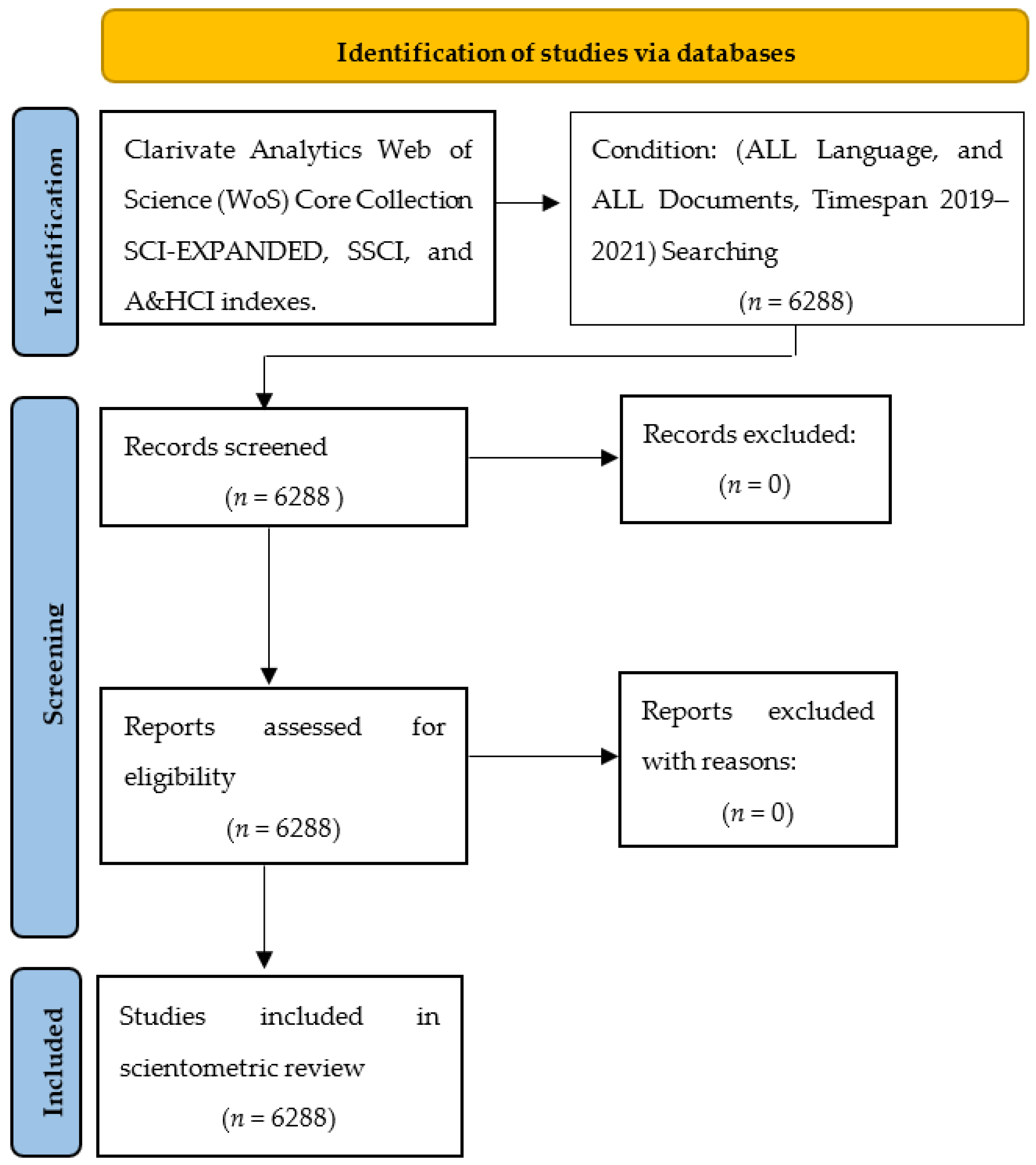 JCM Free FullText Current and Future Perspectives on