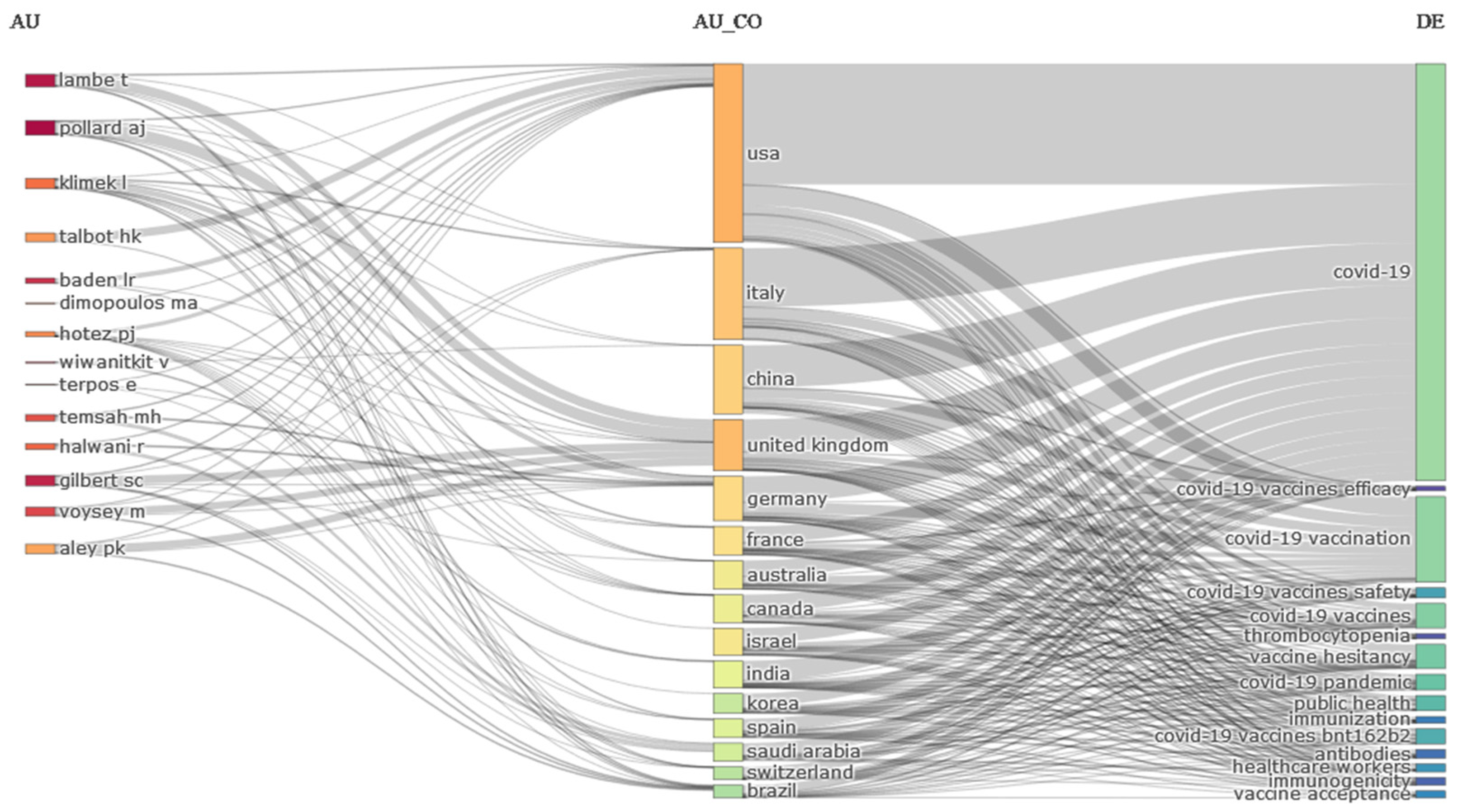 Jcm 11 00750 g004 550