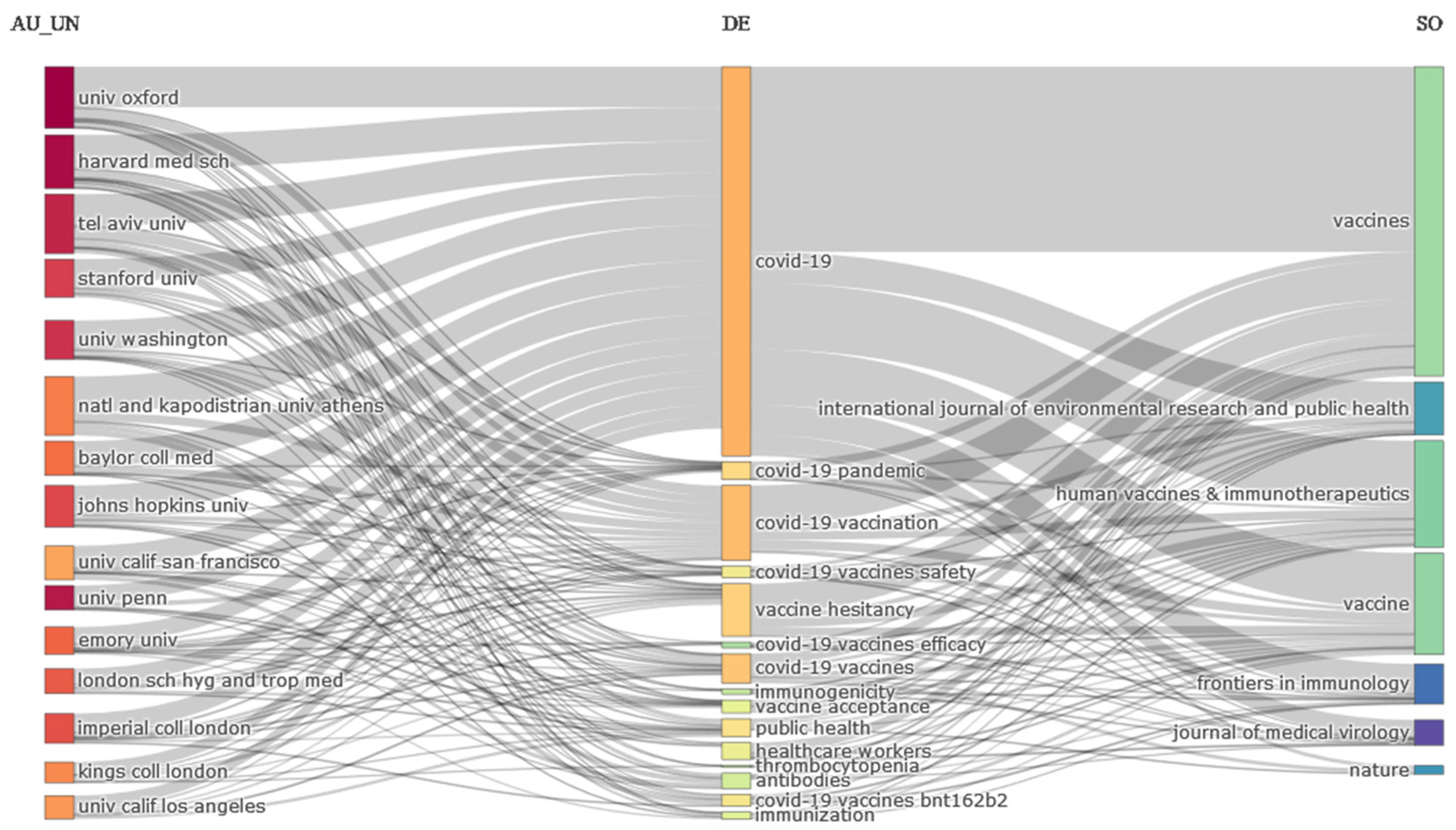 Jcm 11 00750 g006 550