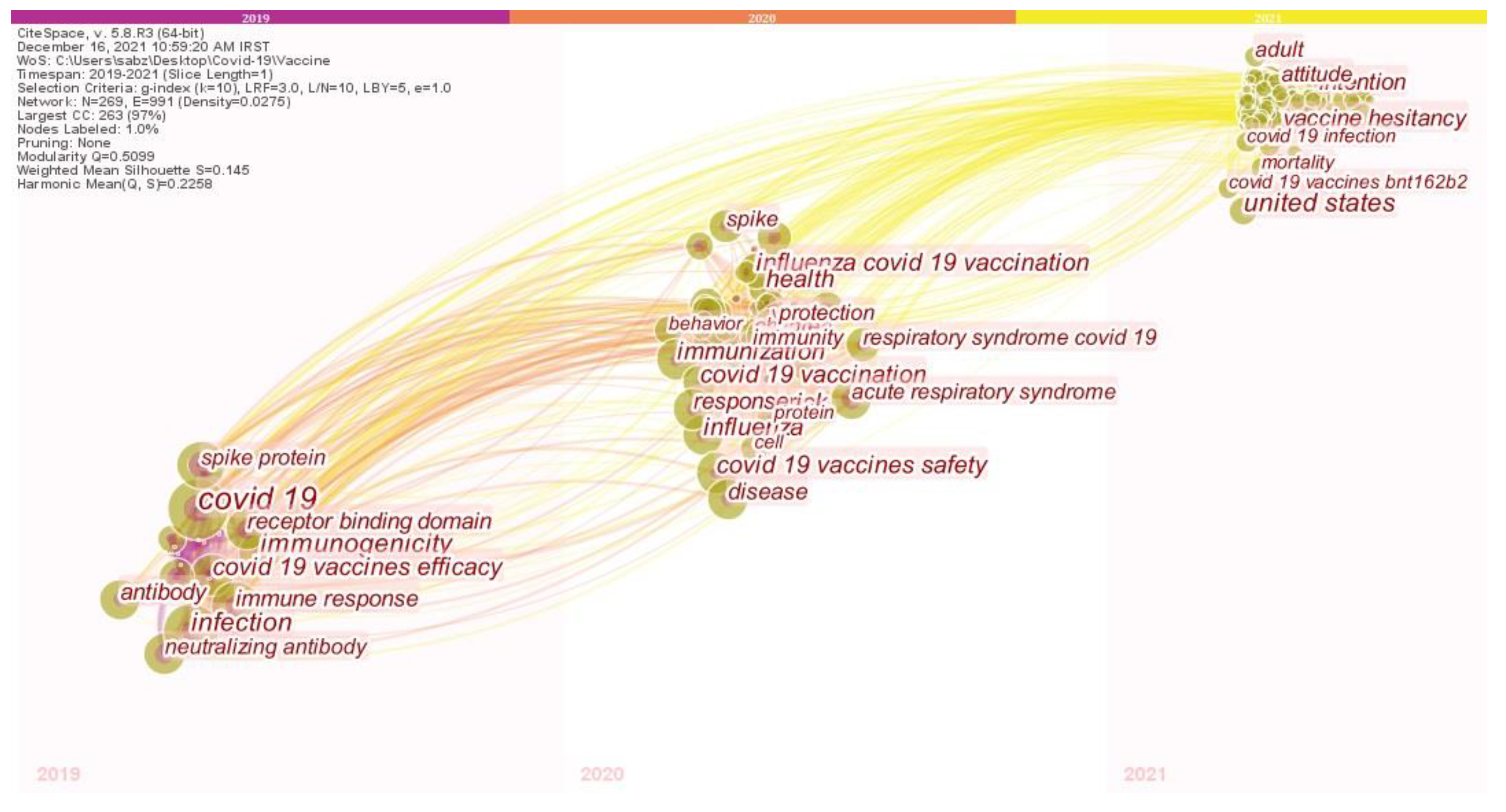 Jcm 11 00750 g011 550