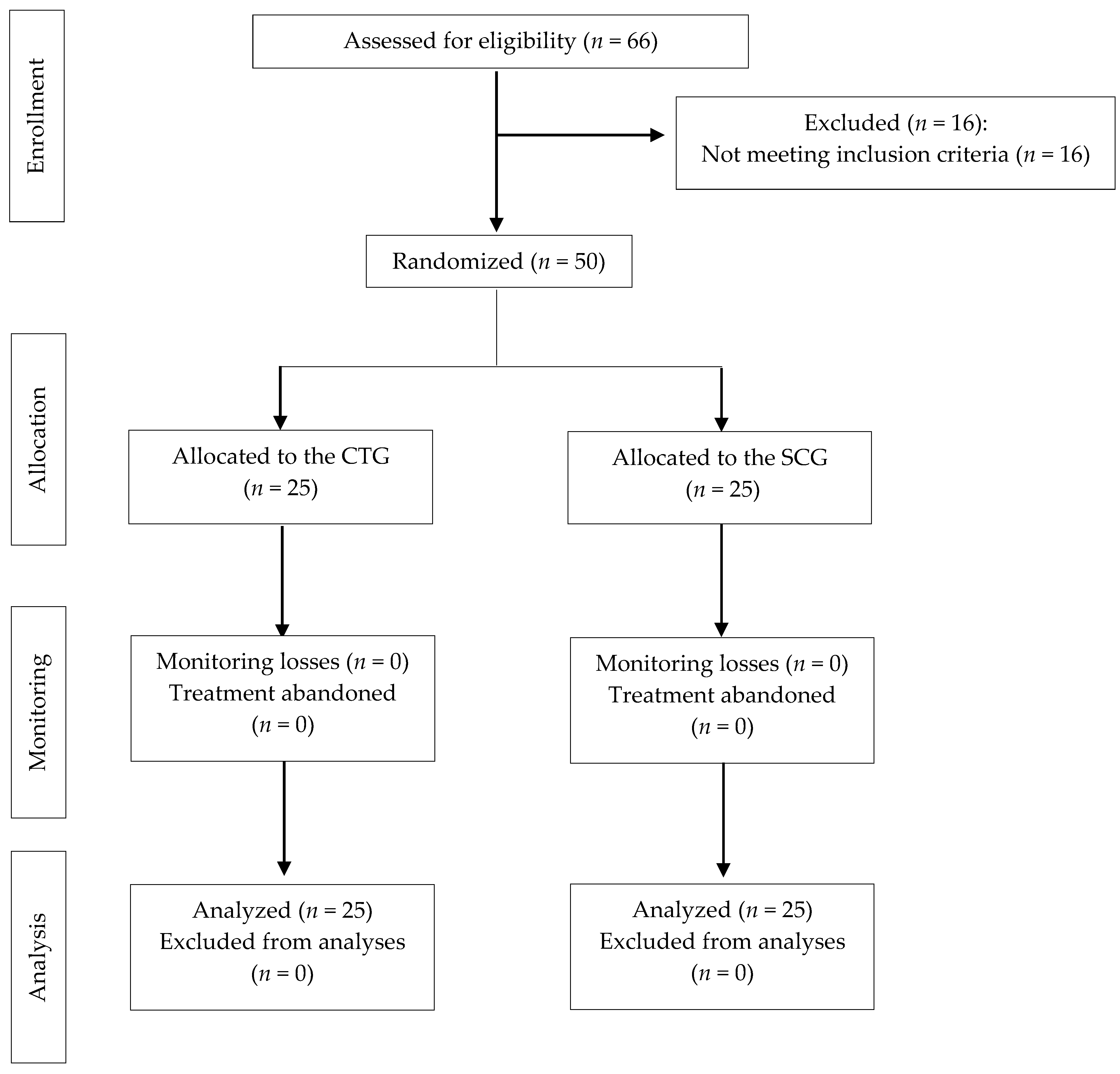 Jcm 11 00759 g001 Jcm 11 00759 g001