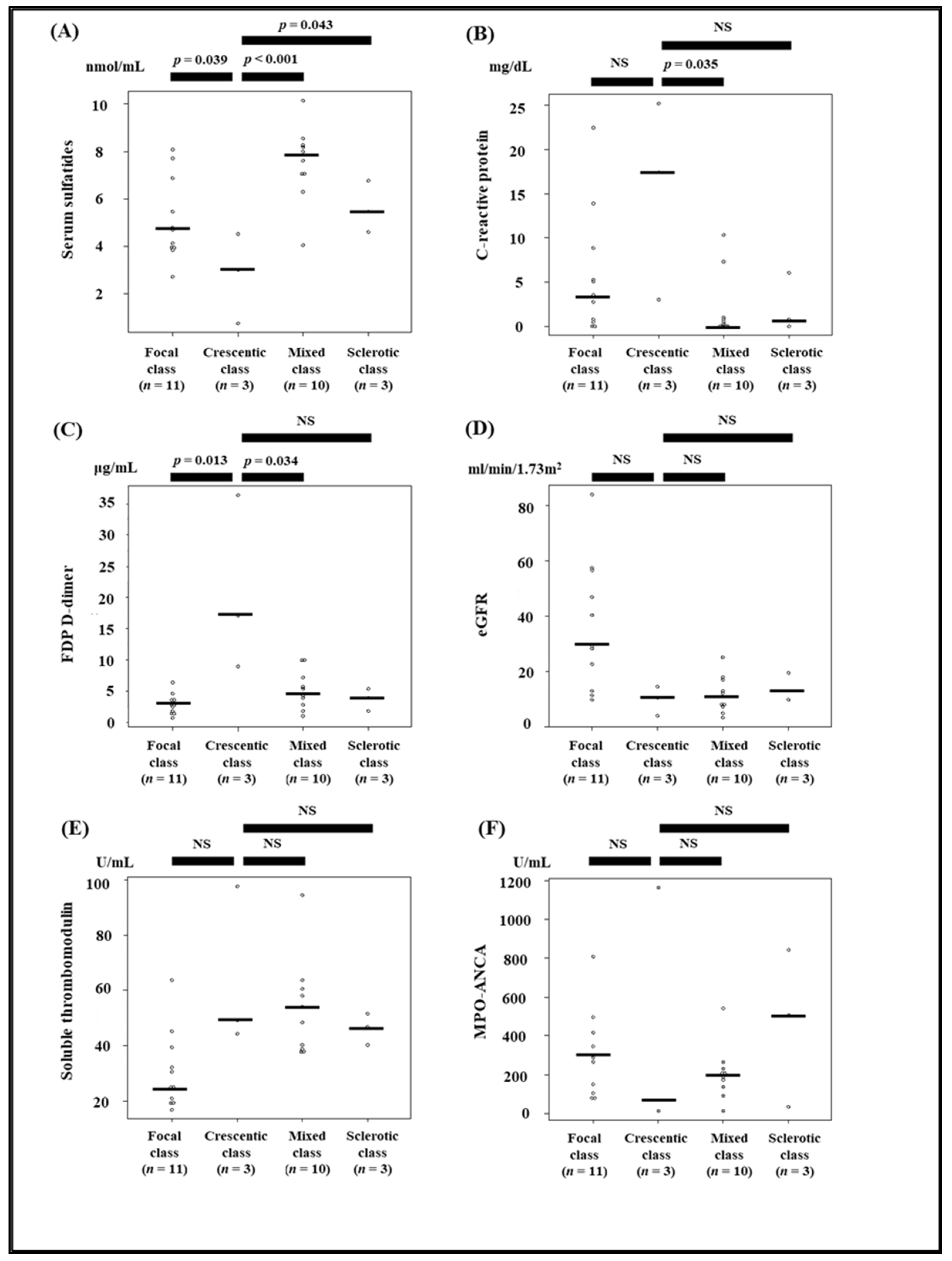 Jcm 11 00762 g003 Jcm 11 00762 g003