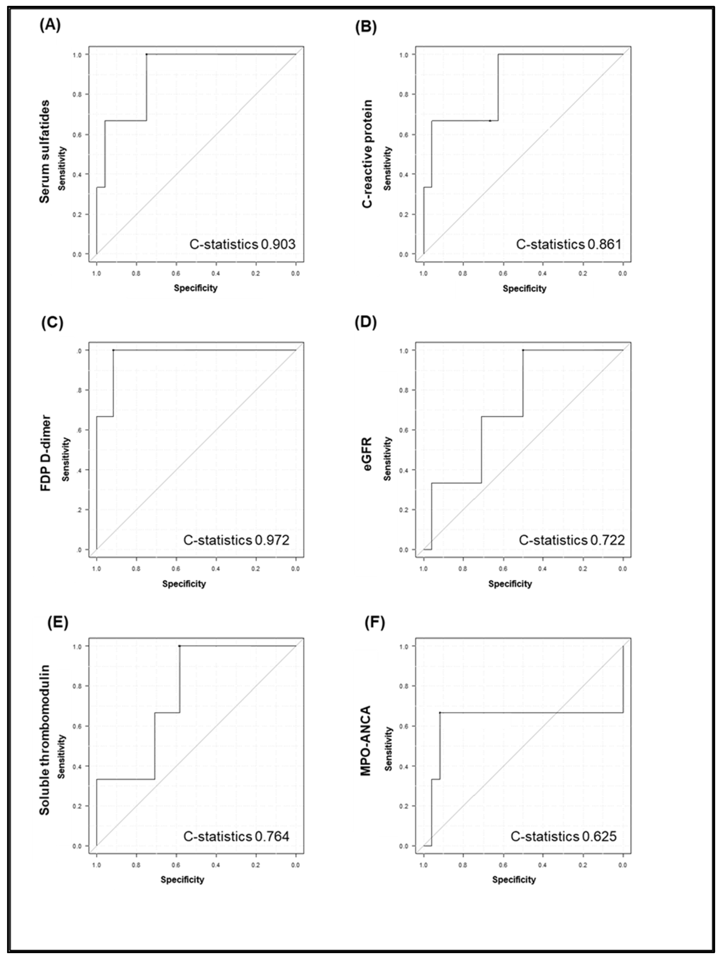 Jcm 11 00762 g004 Jcm 11 00762 g004